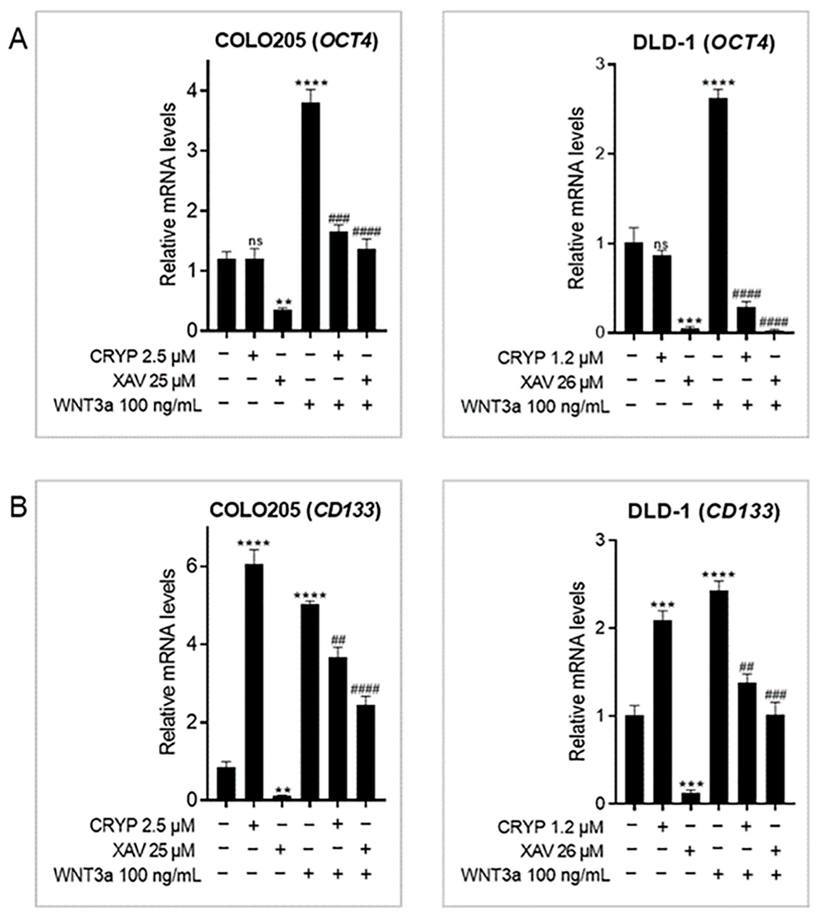 Pharmaceuticals 16 01026 g003