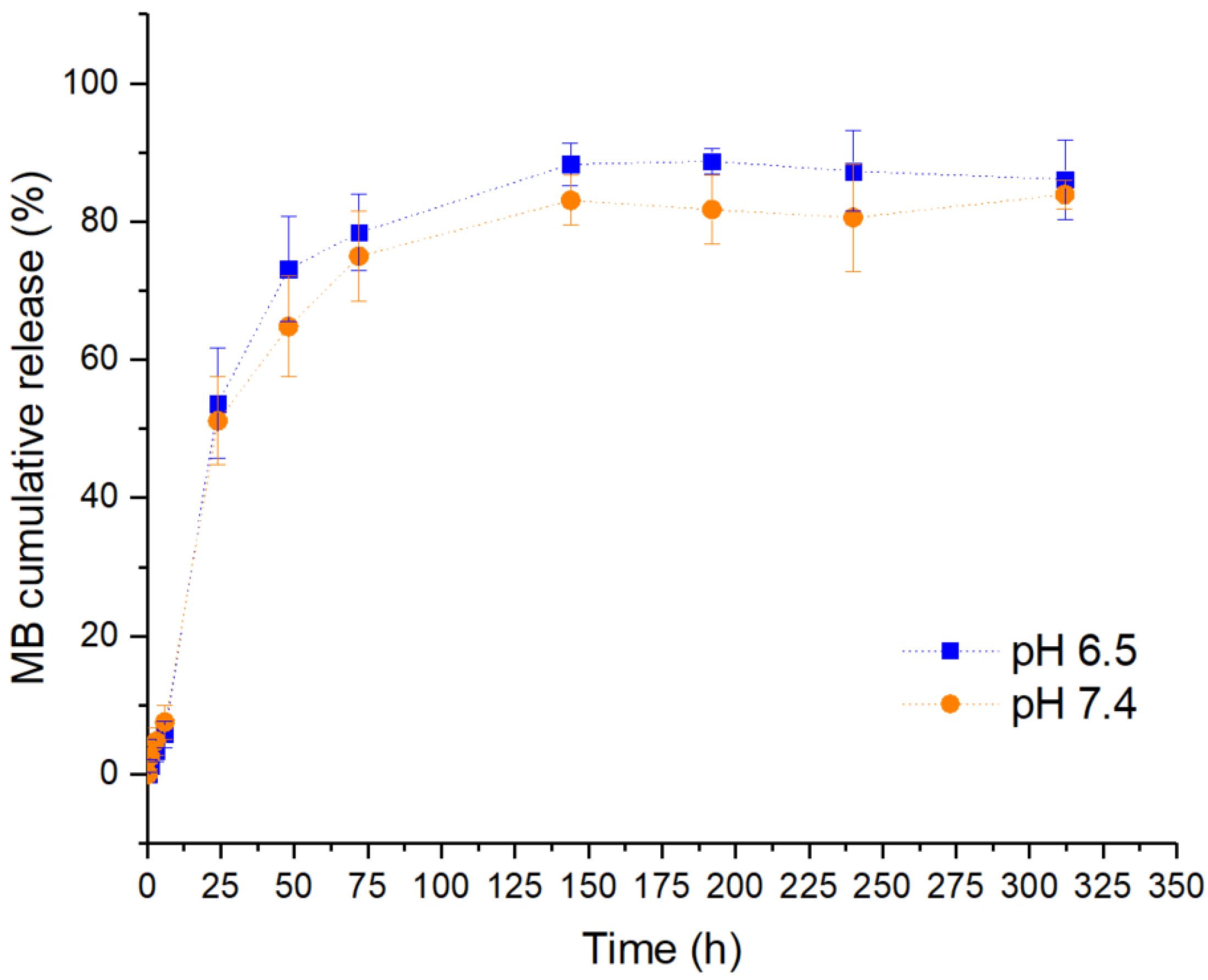 Pharmaceuticals 16 01029 g009