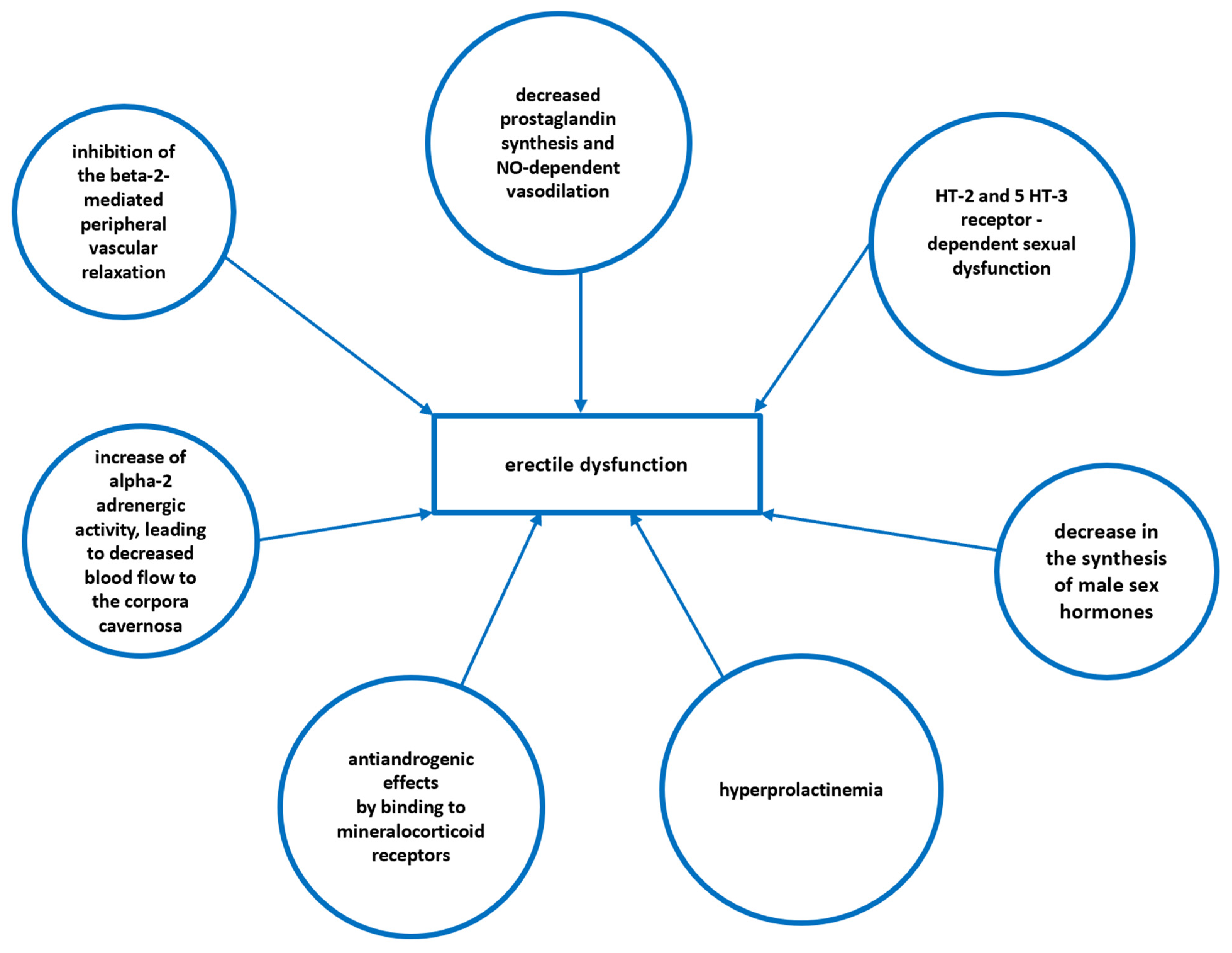 Pharmaceuticals 16 01031 g006