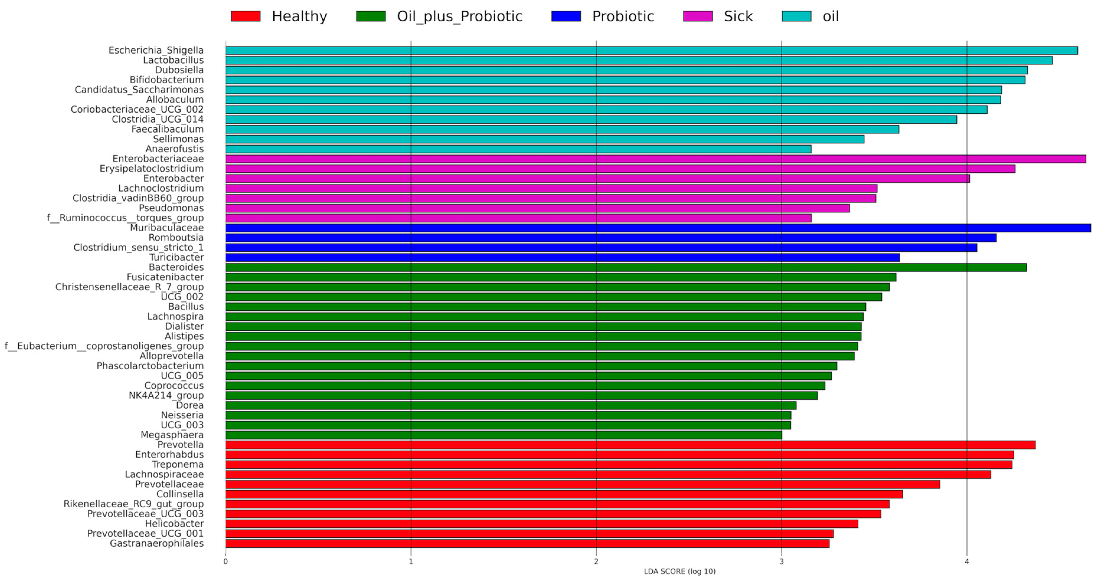 Pharmaceuticals 16 01041 g003 Pharmaceuticals 16 01041 g003