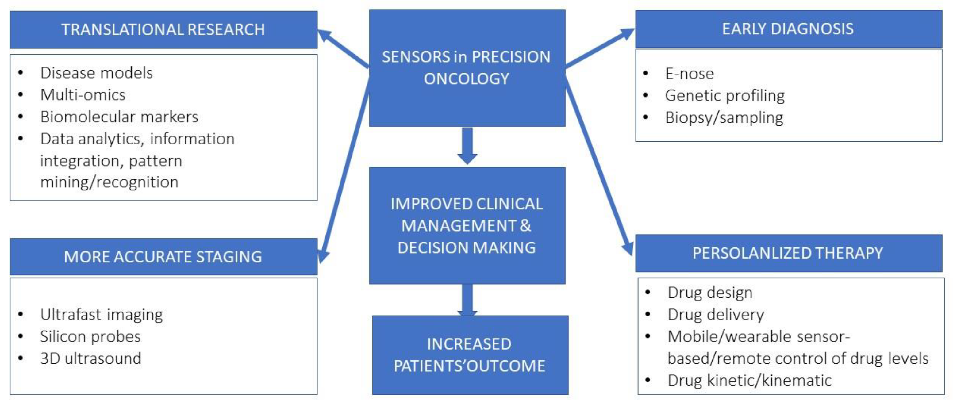 Pharmaceuticals 16 01042 g001 Pharmaceuticals 16 01042 g001