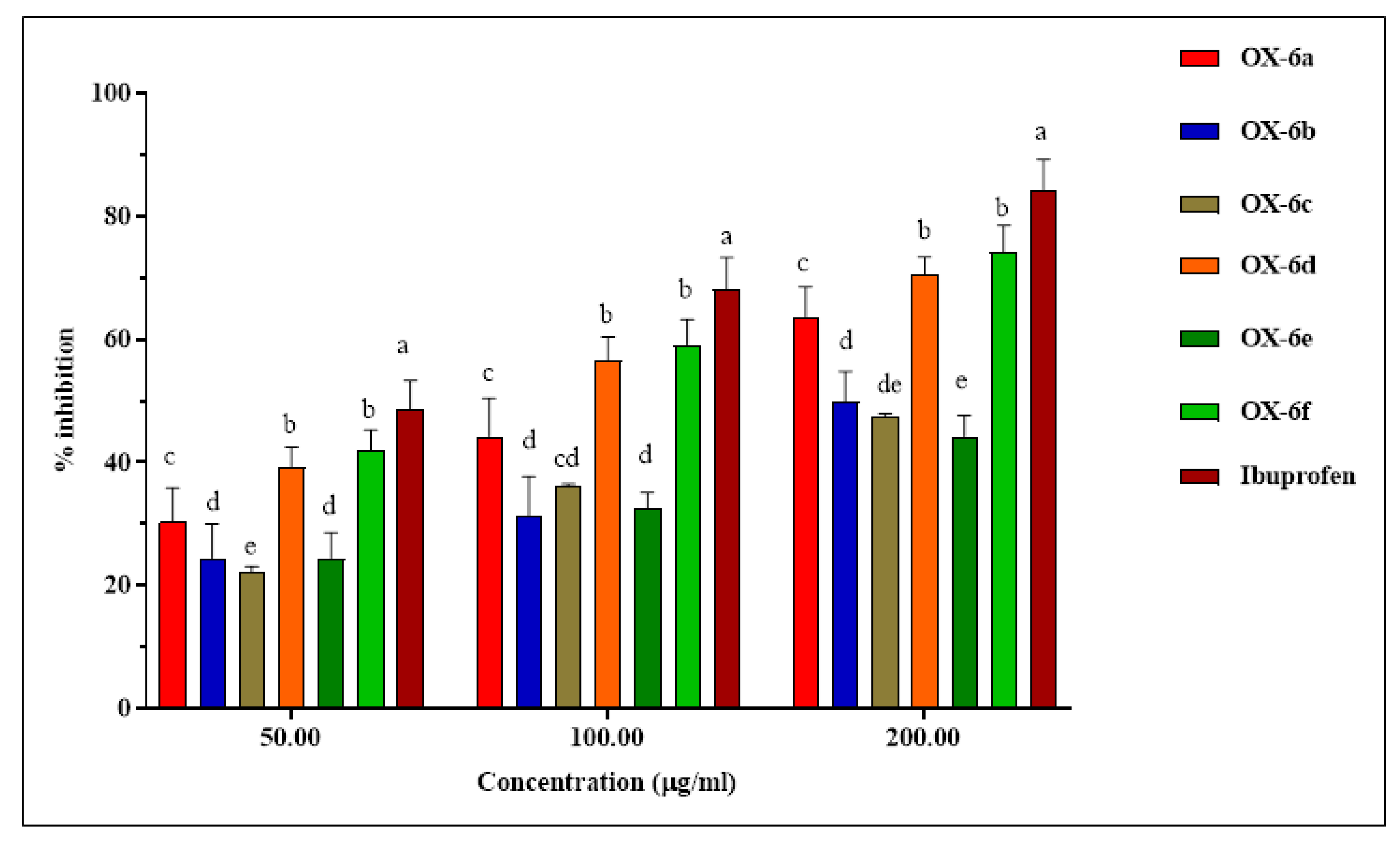 Pharmaceuticals 16 01045 g004