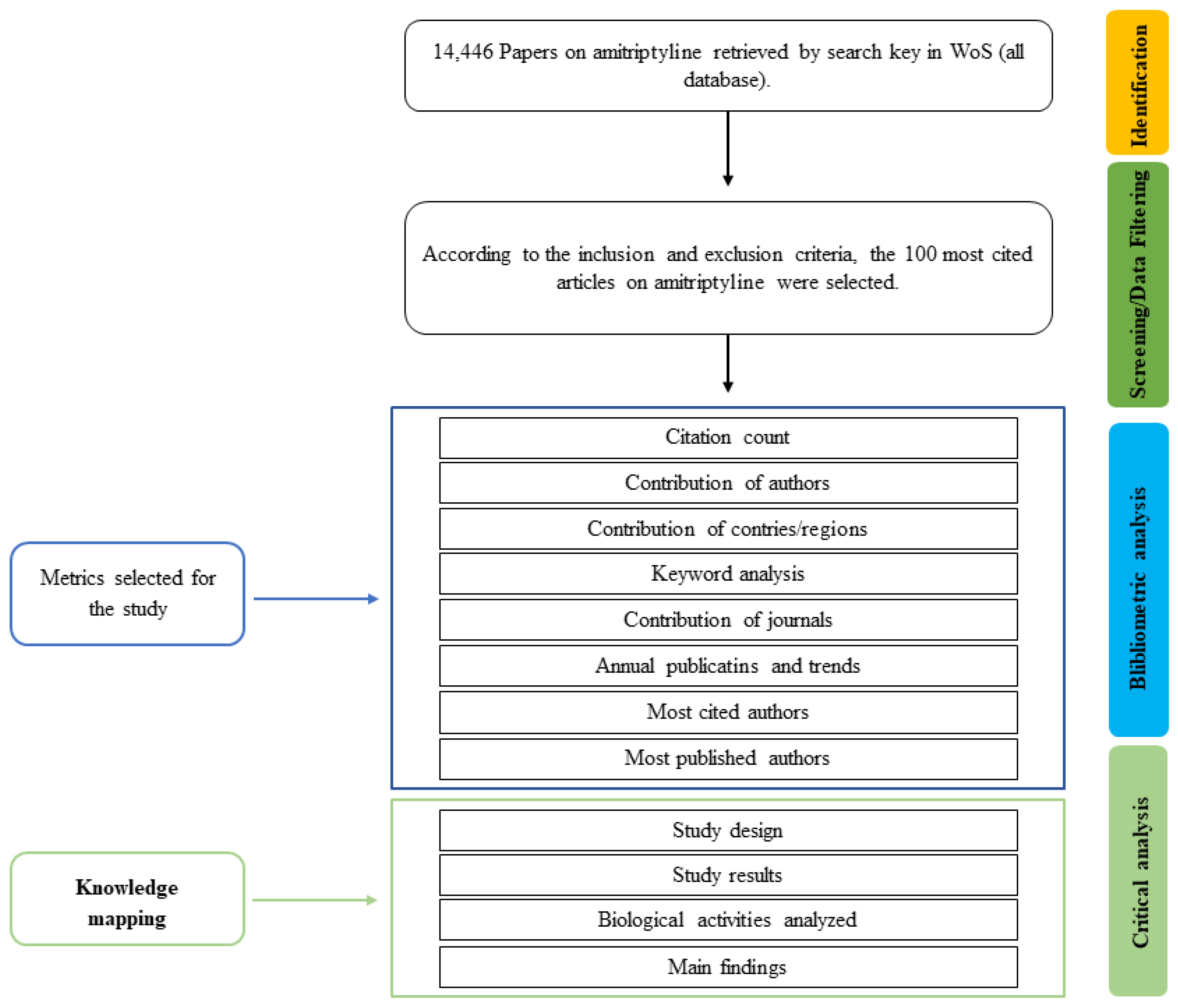 Pharmaceuticals 16 01047 g002 Pharmaceuticals 16 01047 g002