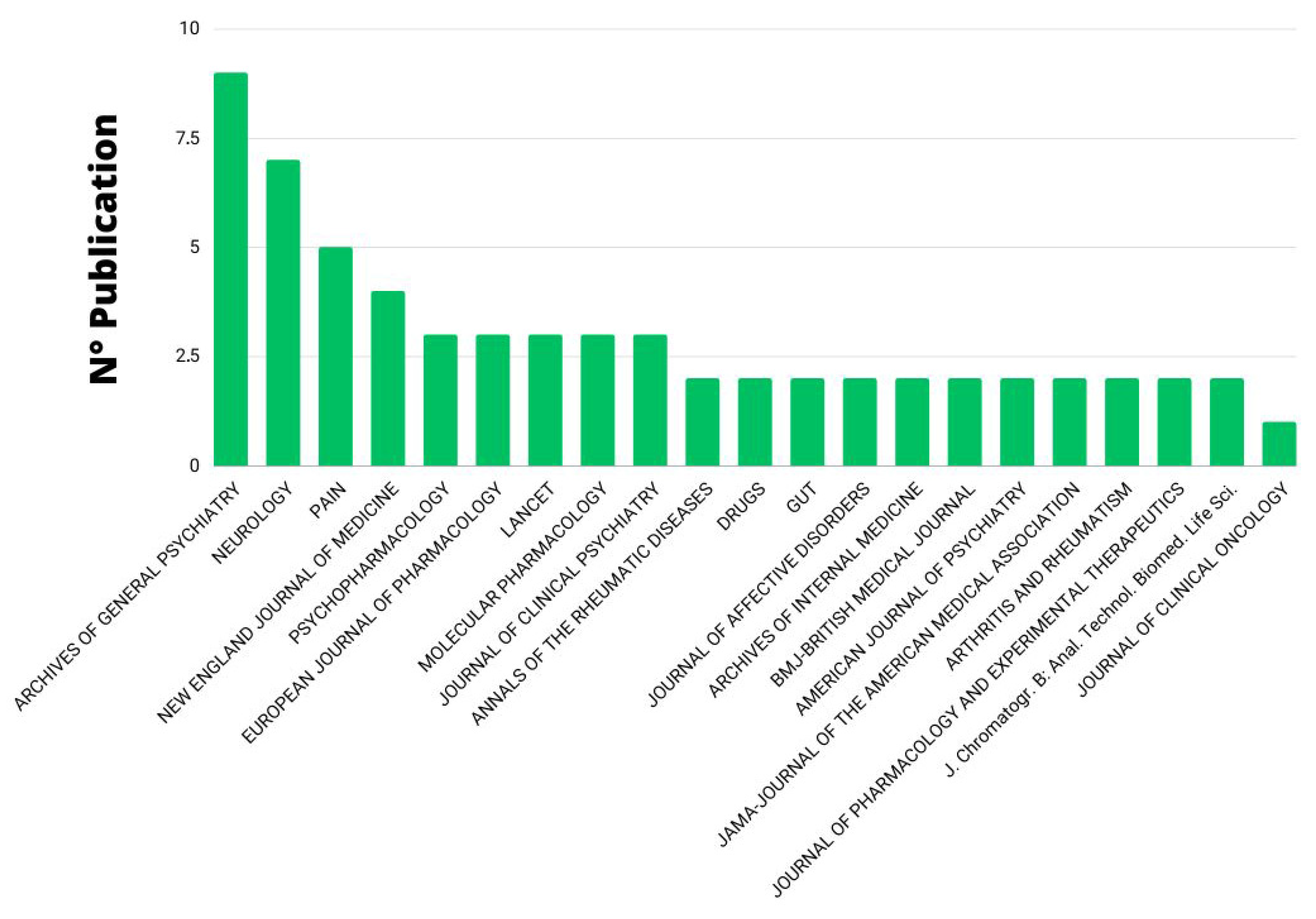 Pharmaceuticals 16 01047 g003 Pharmaceuticals 16 01047 g003