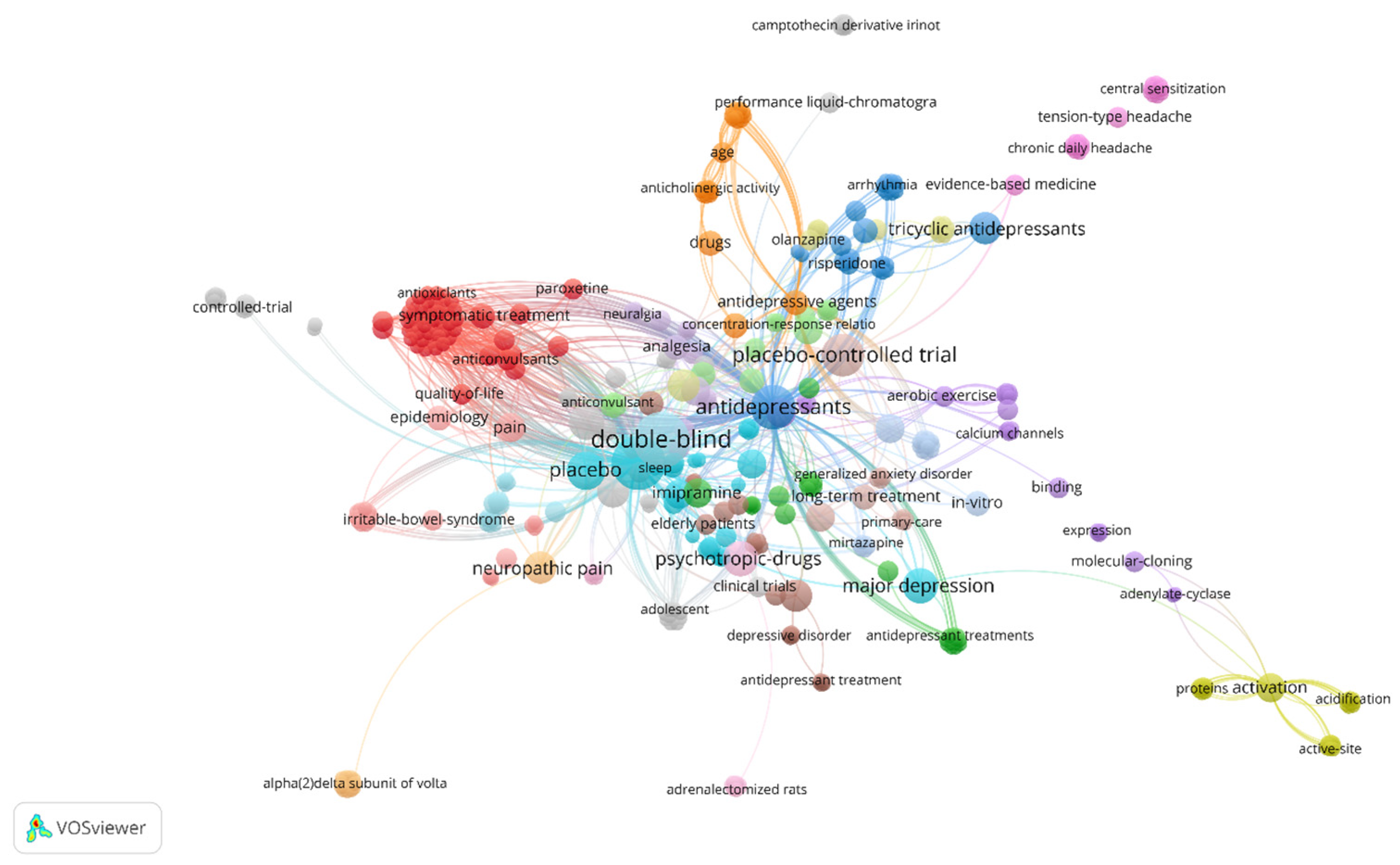 Pharmaceuticals 16 01047 g006 Pharmaceuticals 16 01047 g006