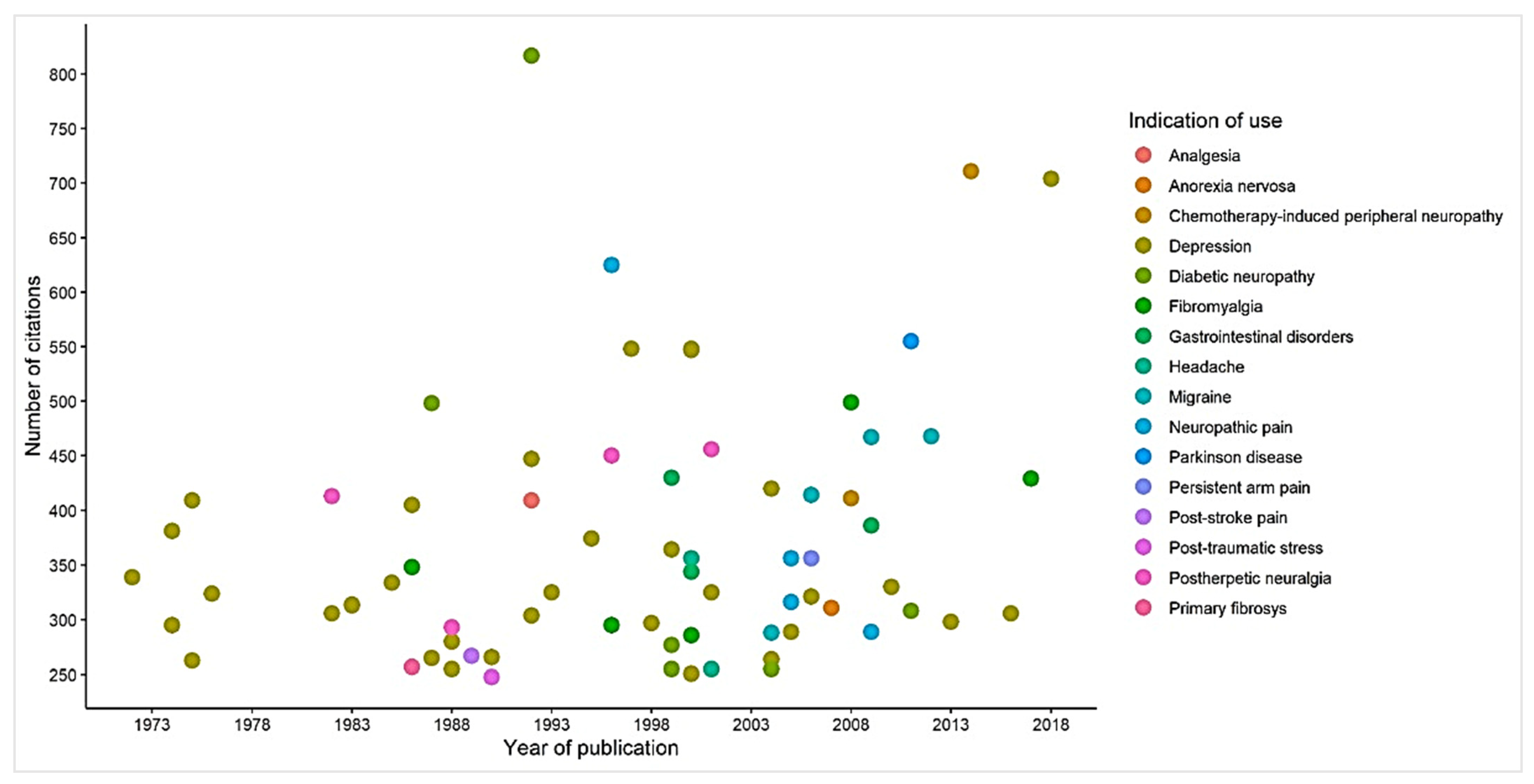 Pharmaceuticals 16 01047 g008 Pharmaceuticals 16 01047 g008