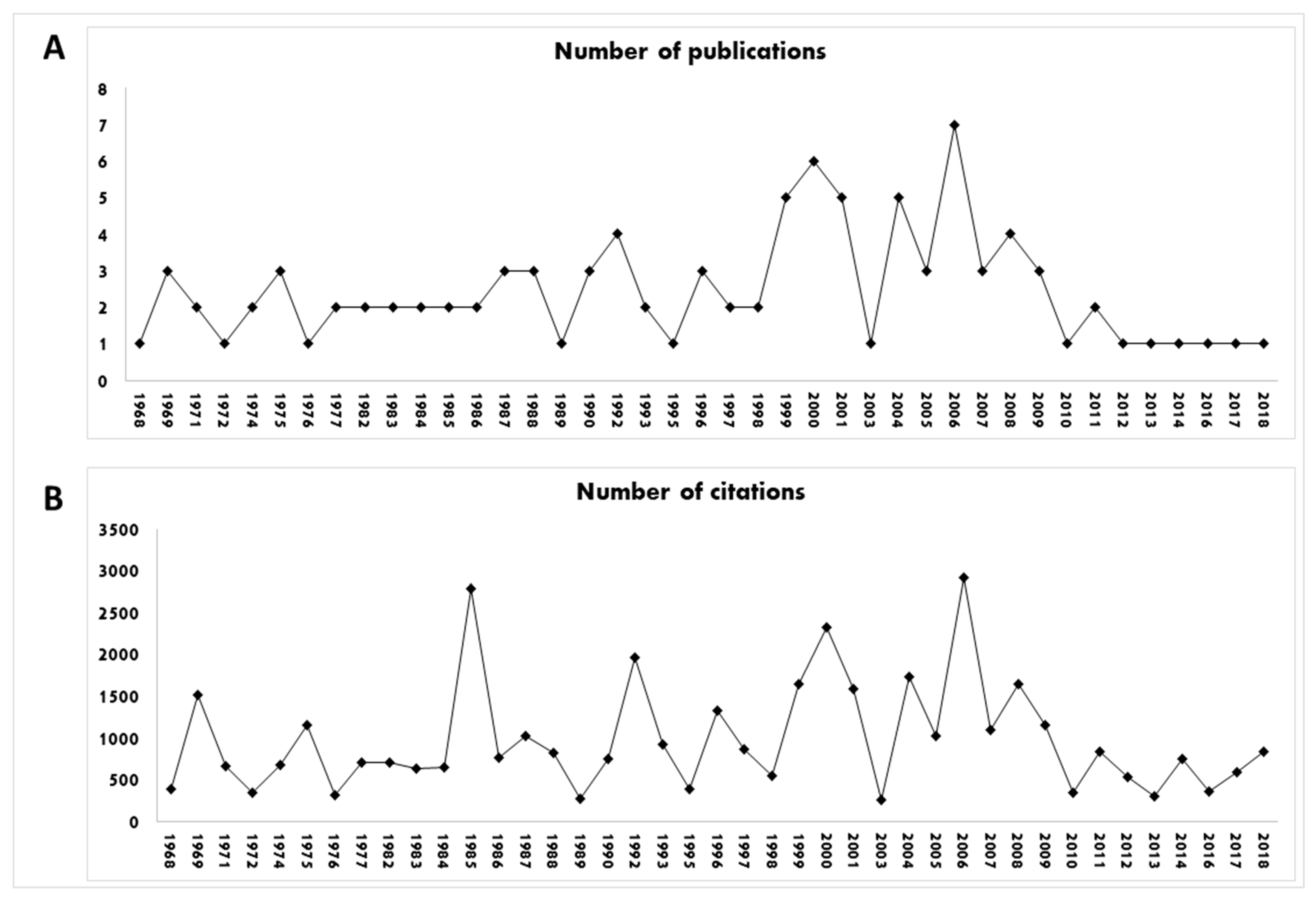 Pharmaceuticals 16 01047 g009 Pharmaceuticals 16 01047 g009