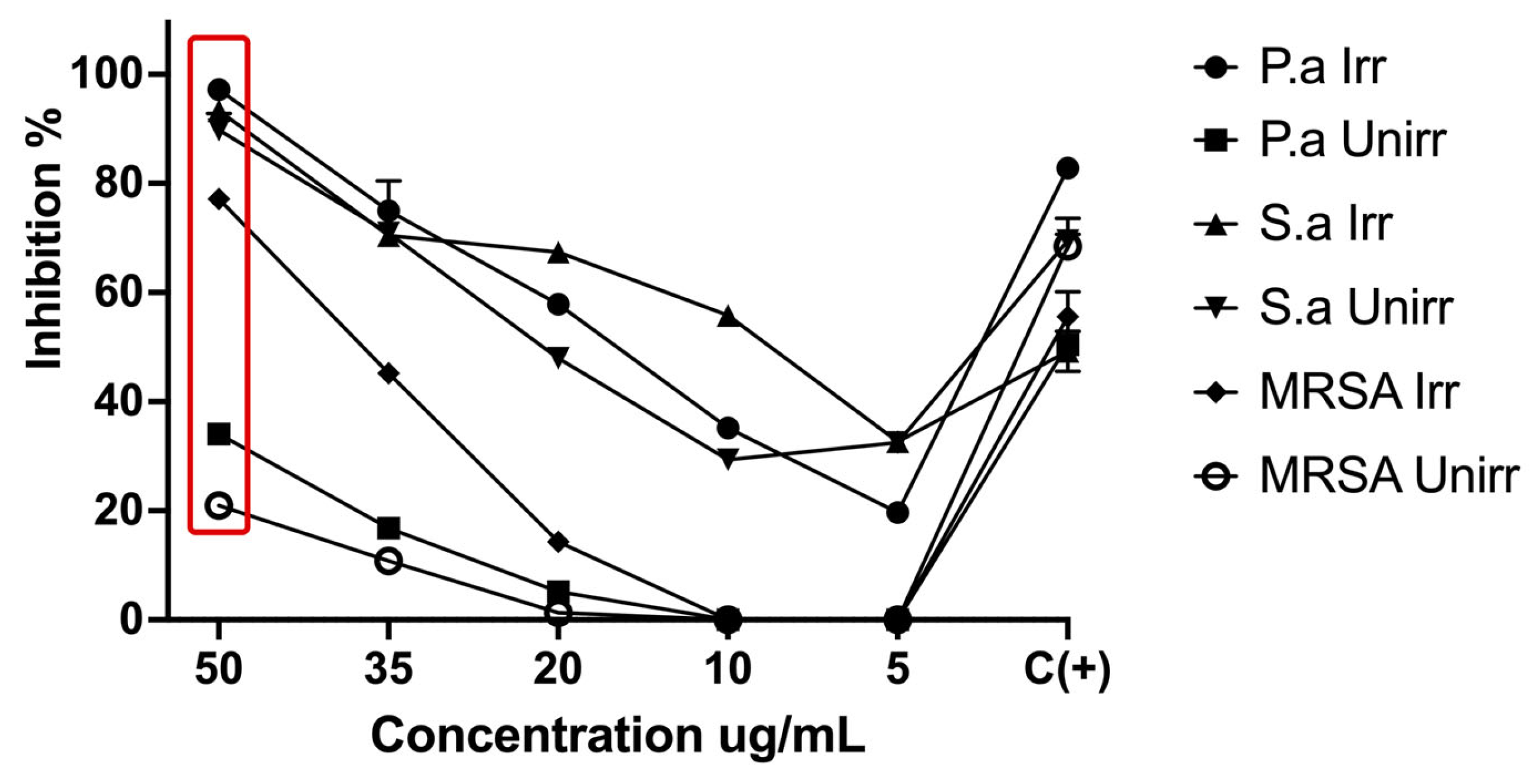 Pharmaceuticals 16 01059 g006