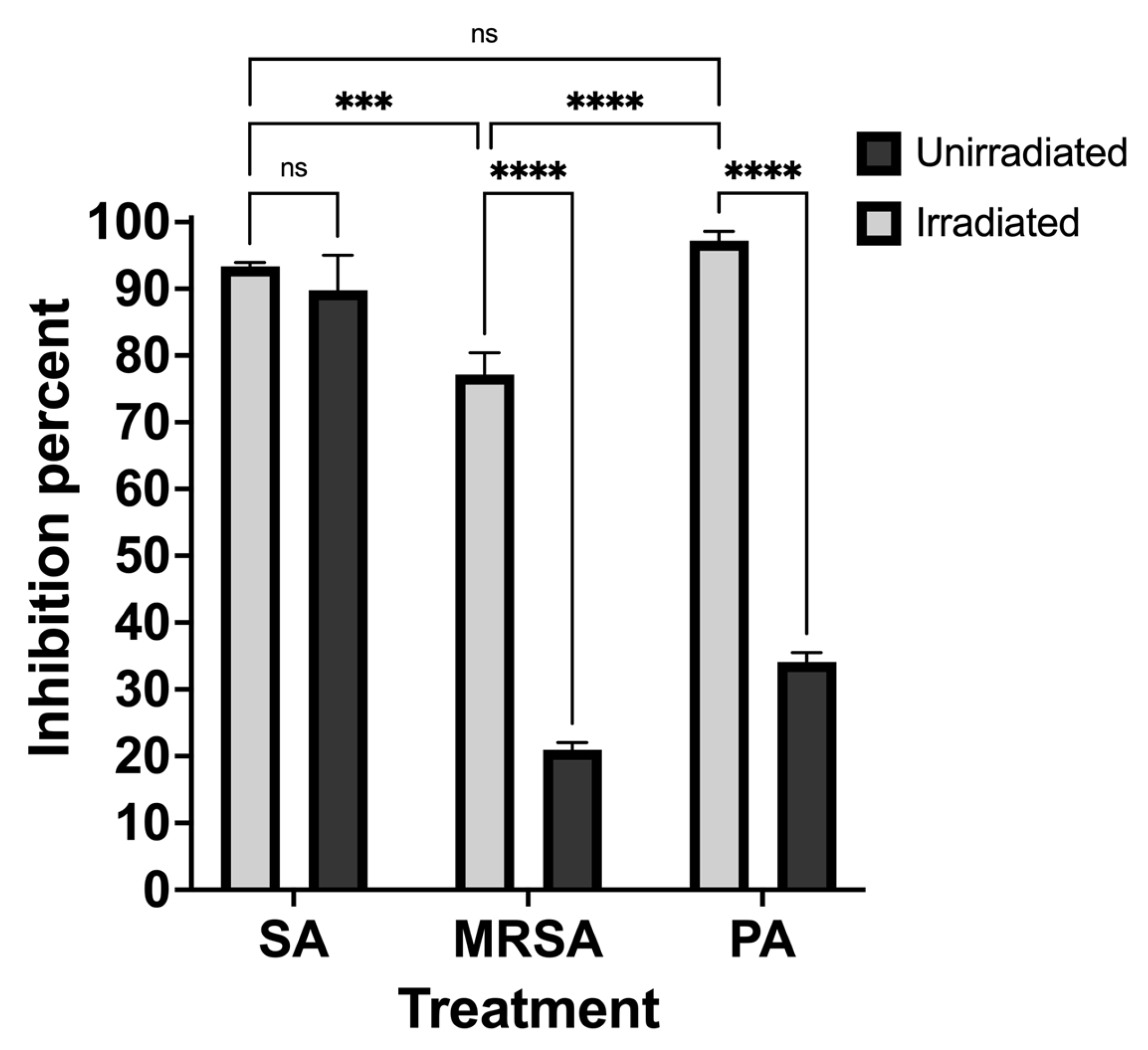 Pharmaceuticals 16 01059 g007