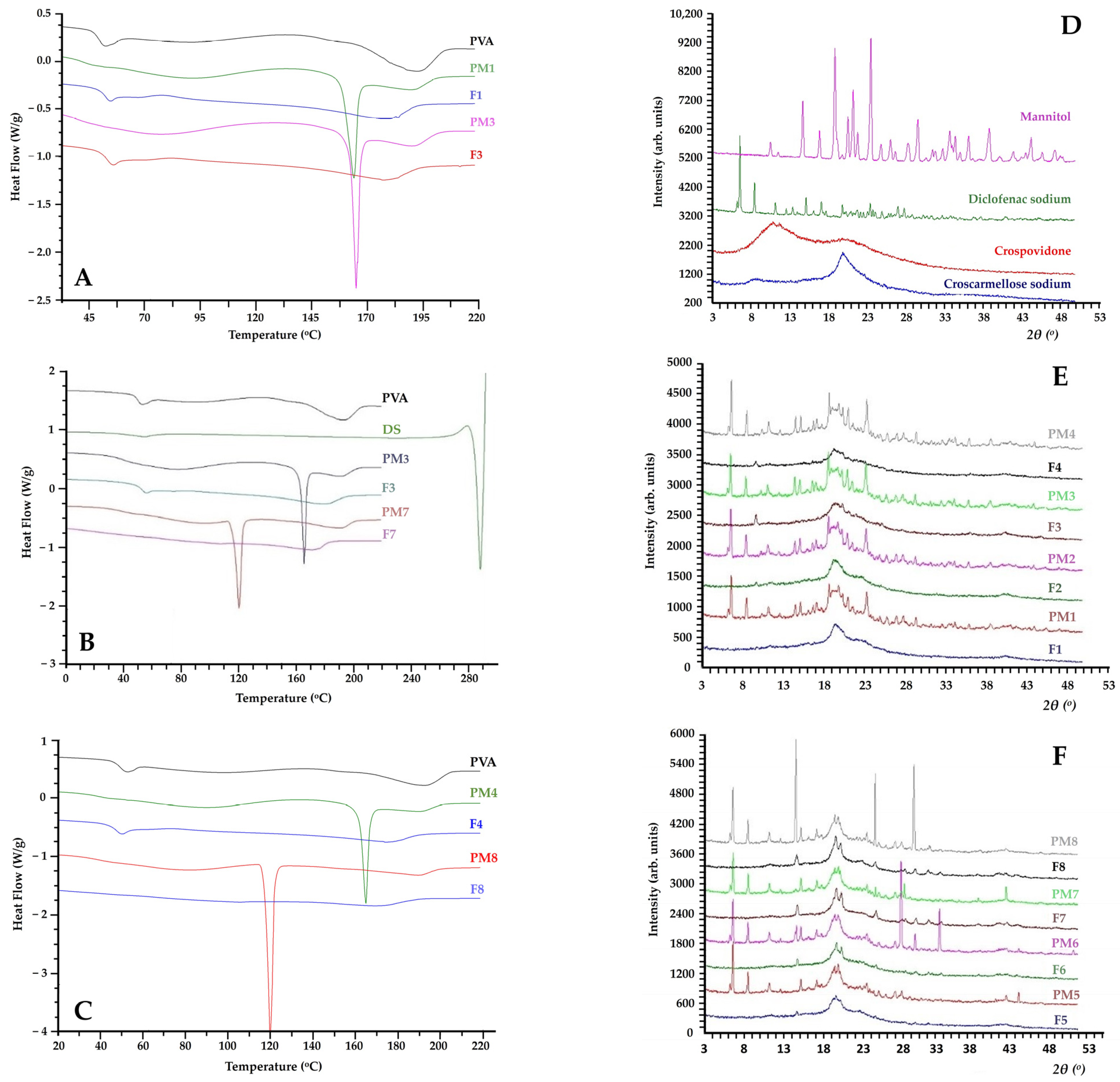 Pharmaceuticals 16 01062 g004 Pharmaceuticals 16 01062 g004