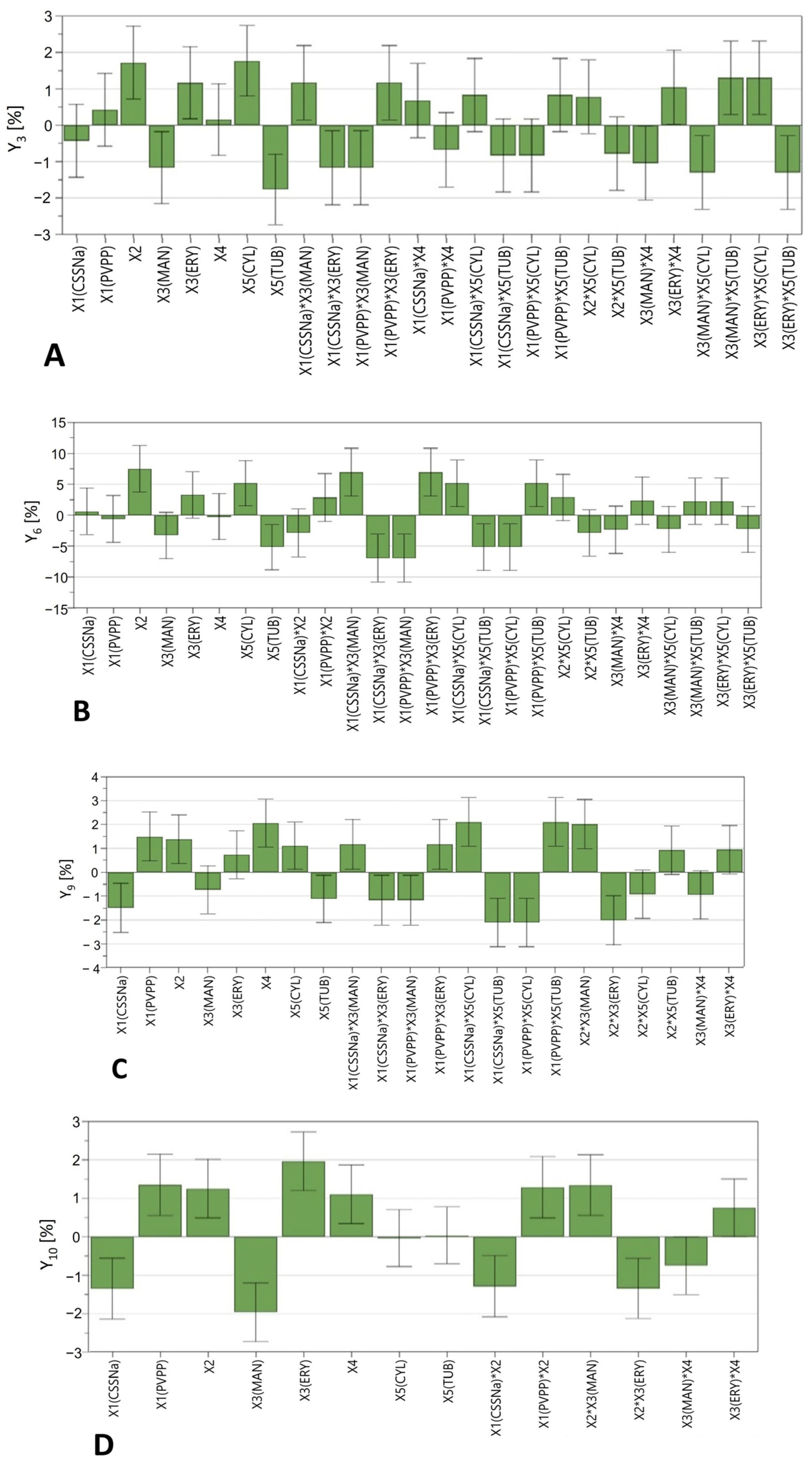 Pharmaceuticals 16 01062 g006 Pharmaceuticals 16 01062 g006