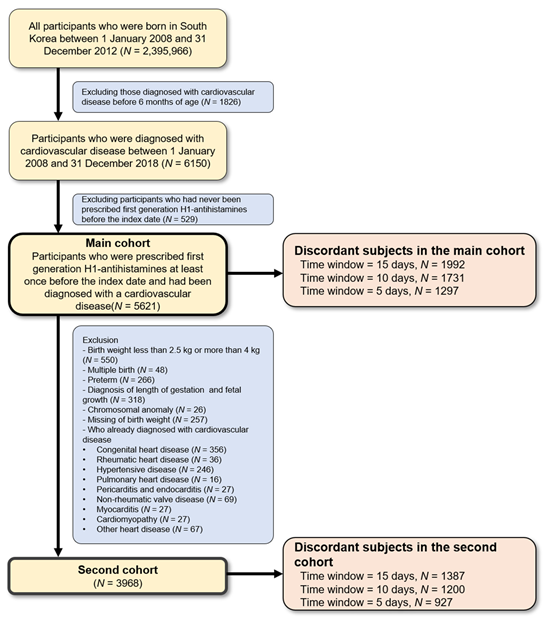 Pharmaceuticals 16 01073 g001 Pharmaceuticals 16 01073 g001