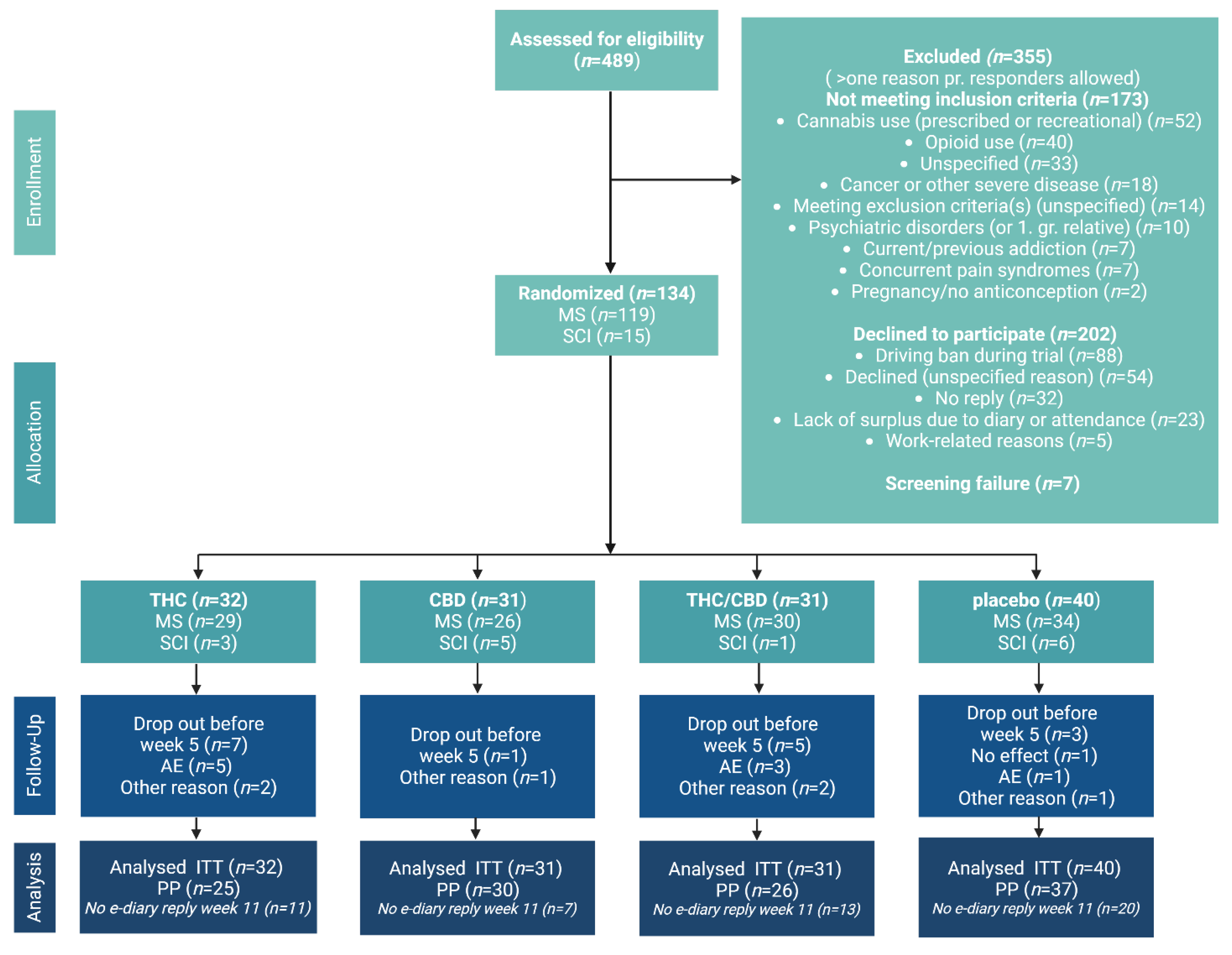 Pharmaceuticals 16 01079 g001