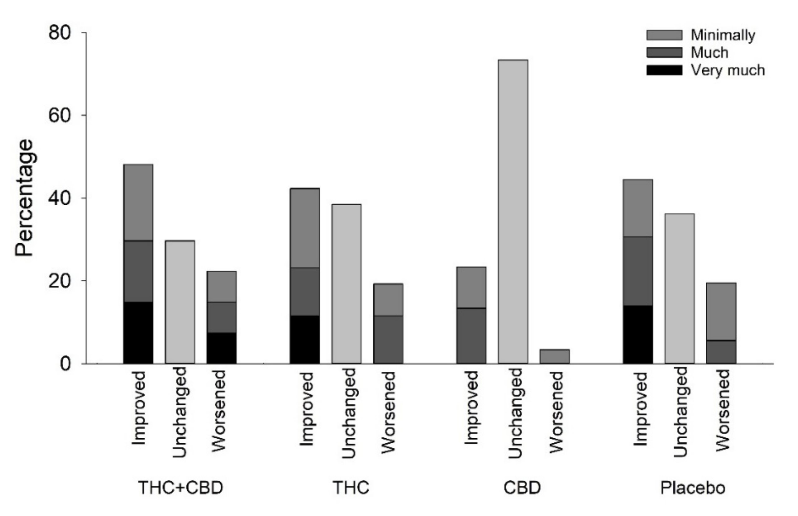 Pharmaceuticals 16 01079 g002
