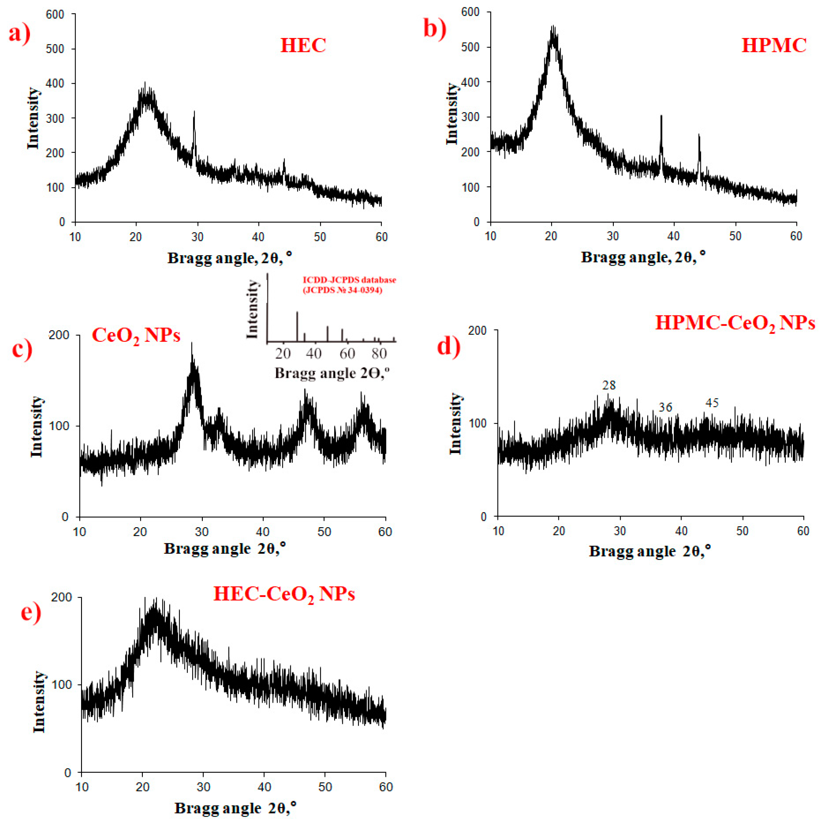 Pharmaceuticals 16 01082 g008