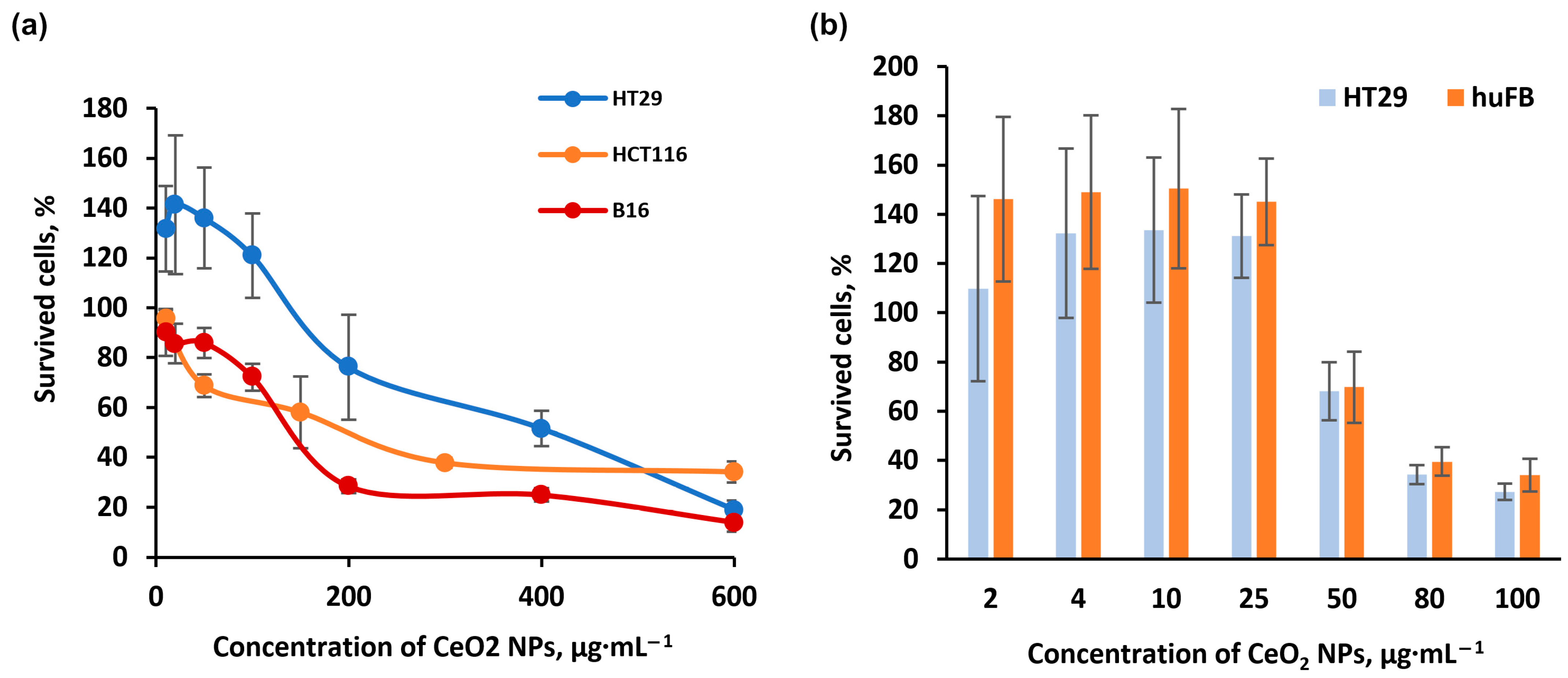 Pharmaceuticals 16 01082 g011