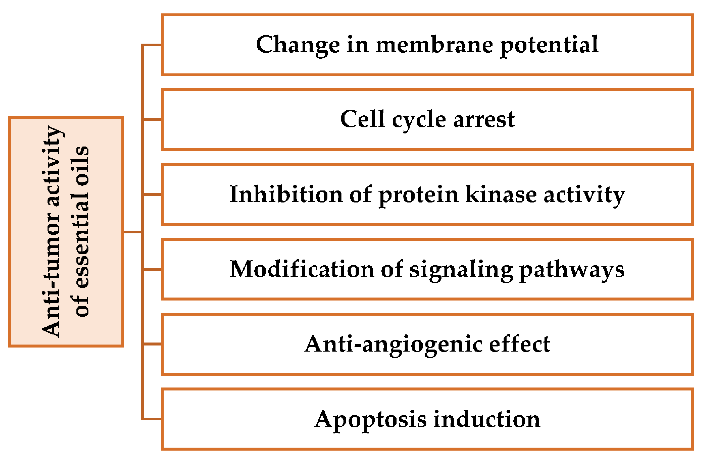 Pharmaceuticals 16 01086 g003