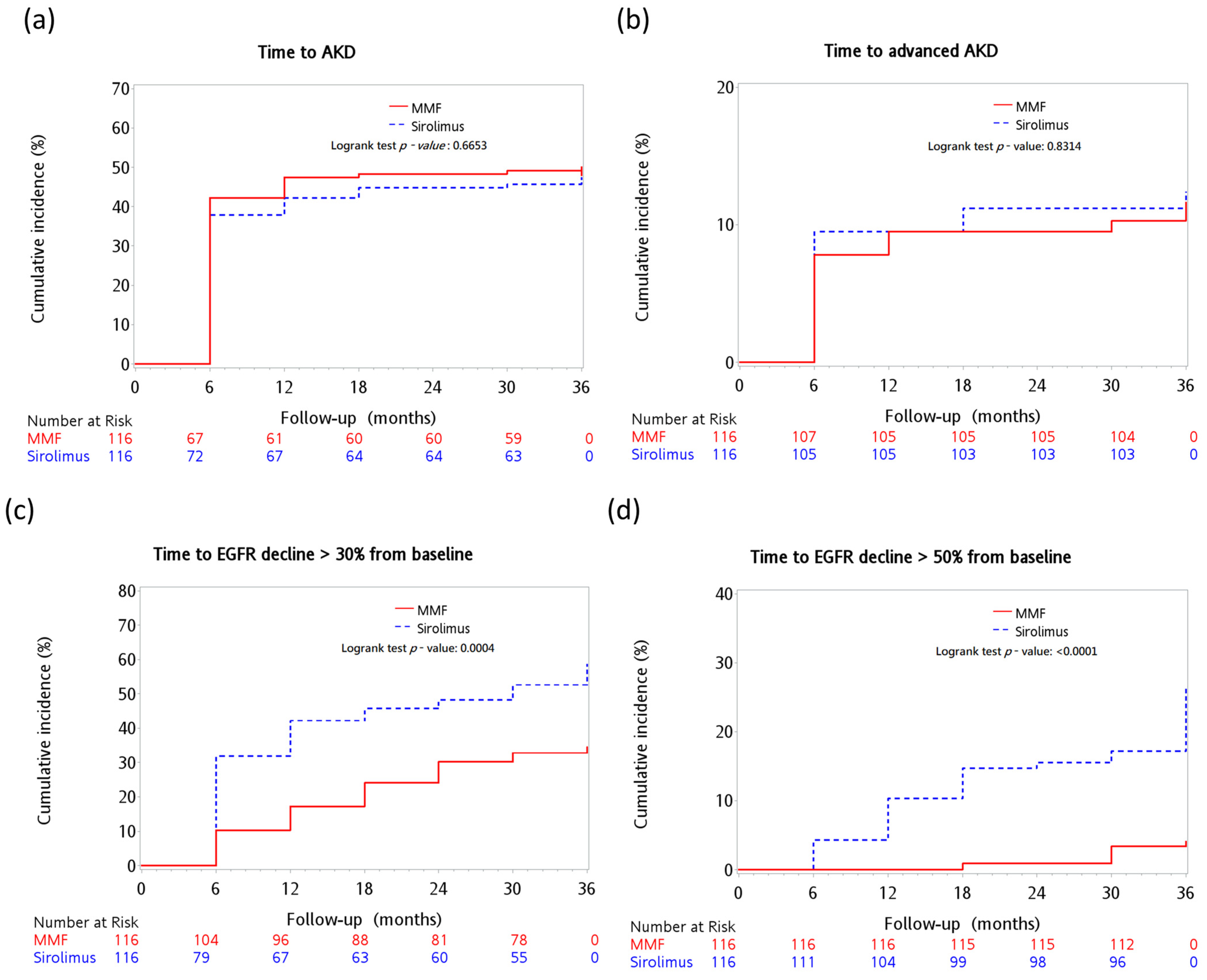 Pharmaceuticals 16 01087 g002 Pharmaceuticals 16 01087 g002