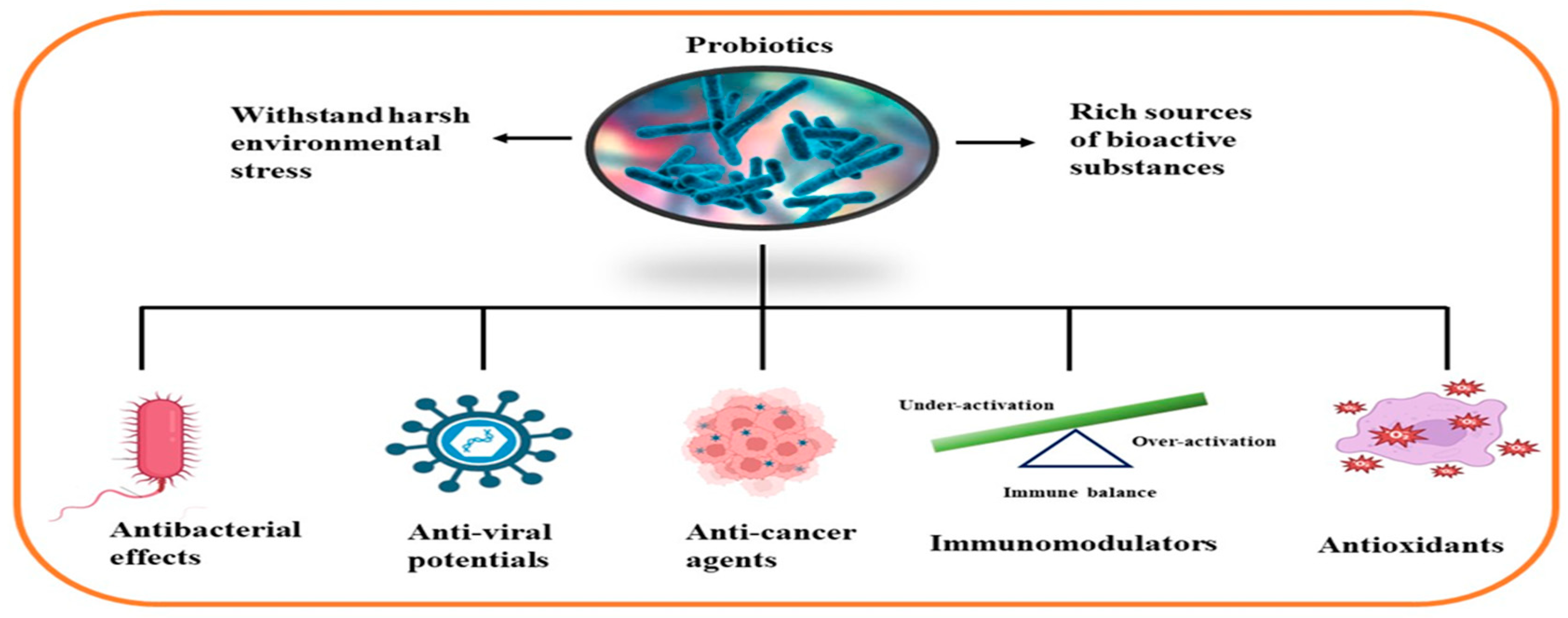 Pharmaceuticals 16 01091 g002 Pharmaceuticals 16 01091 g002