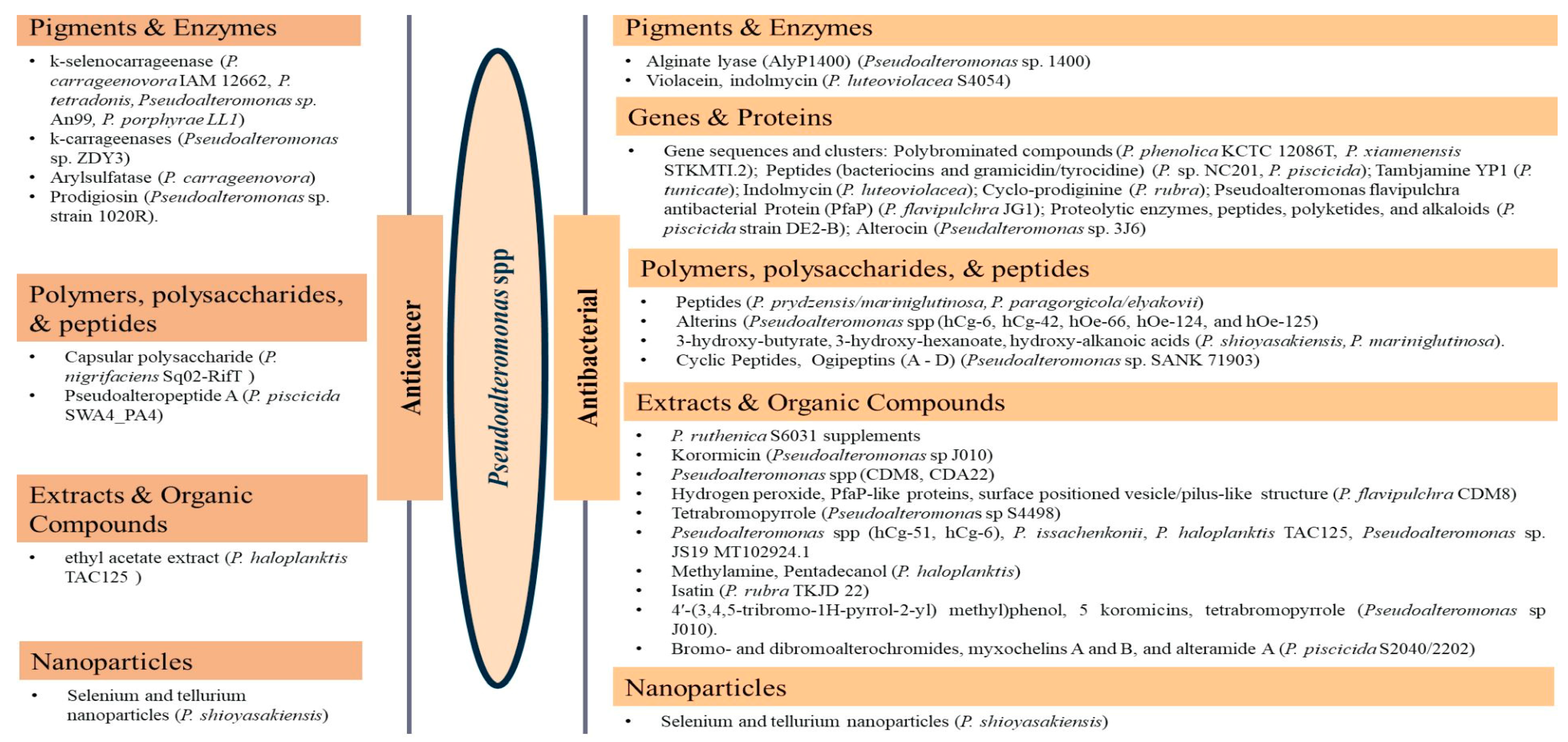 Pharmaceuticals 16 01091 g003 Pharmaceuticals 16 01091 g003