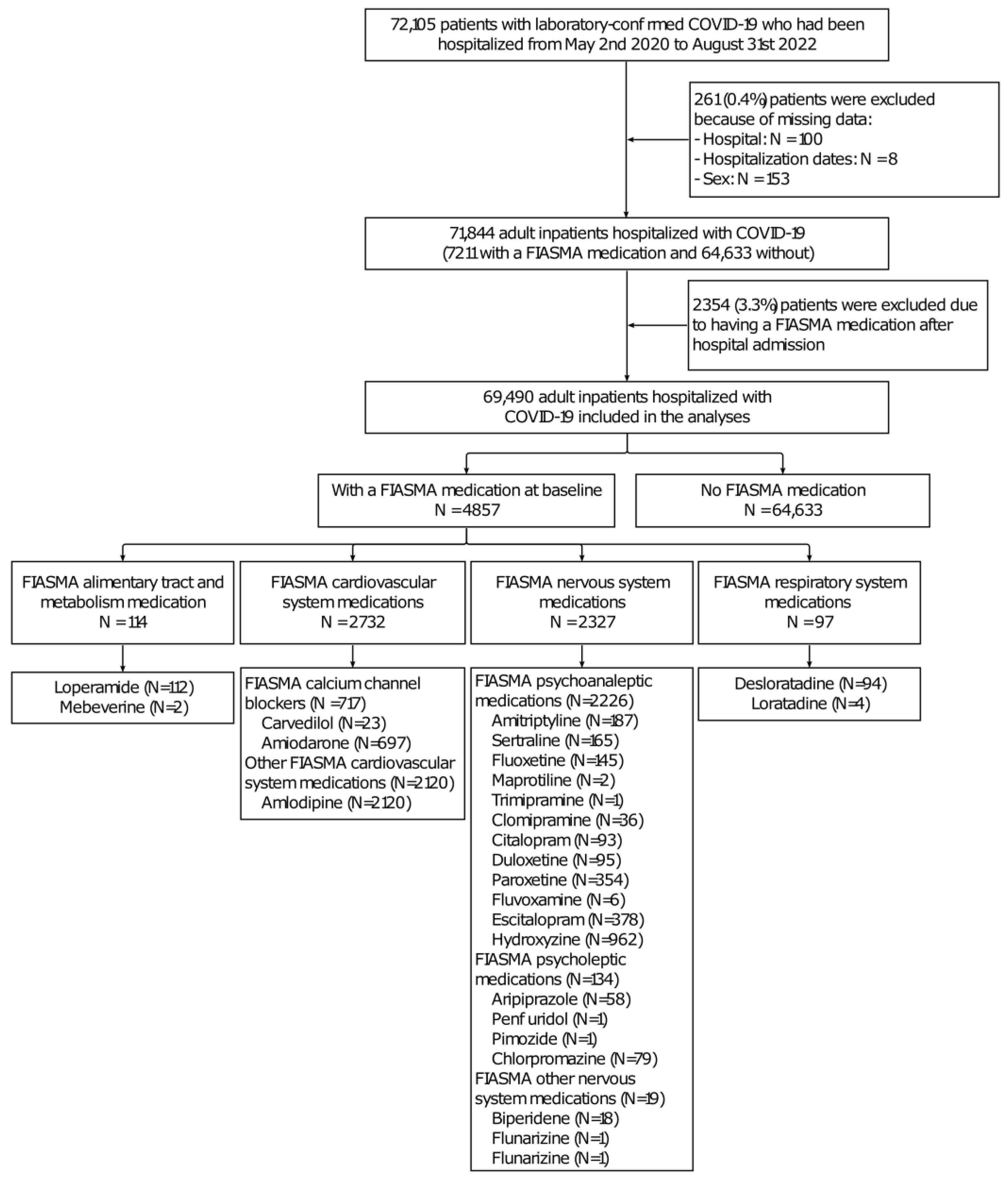 Pharmaceuticals 16 01107 g002