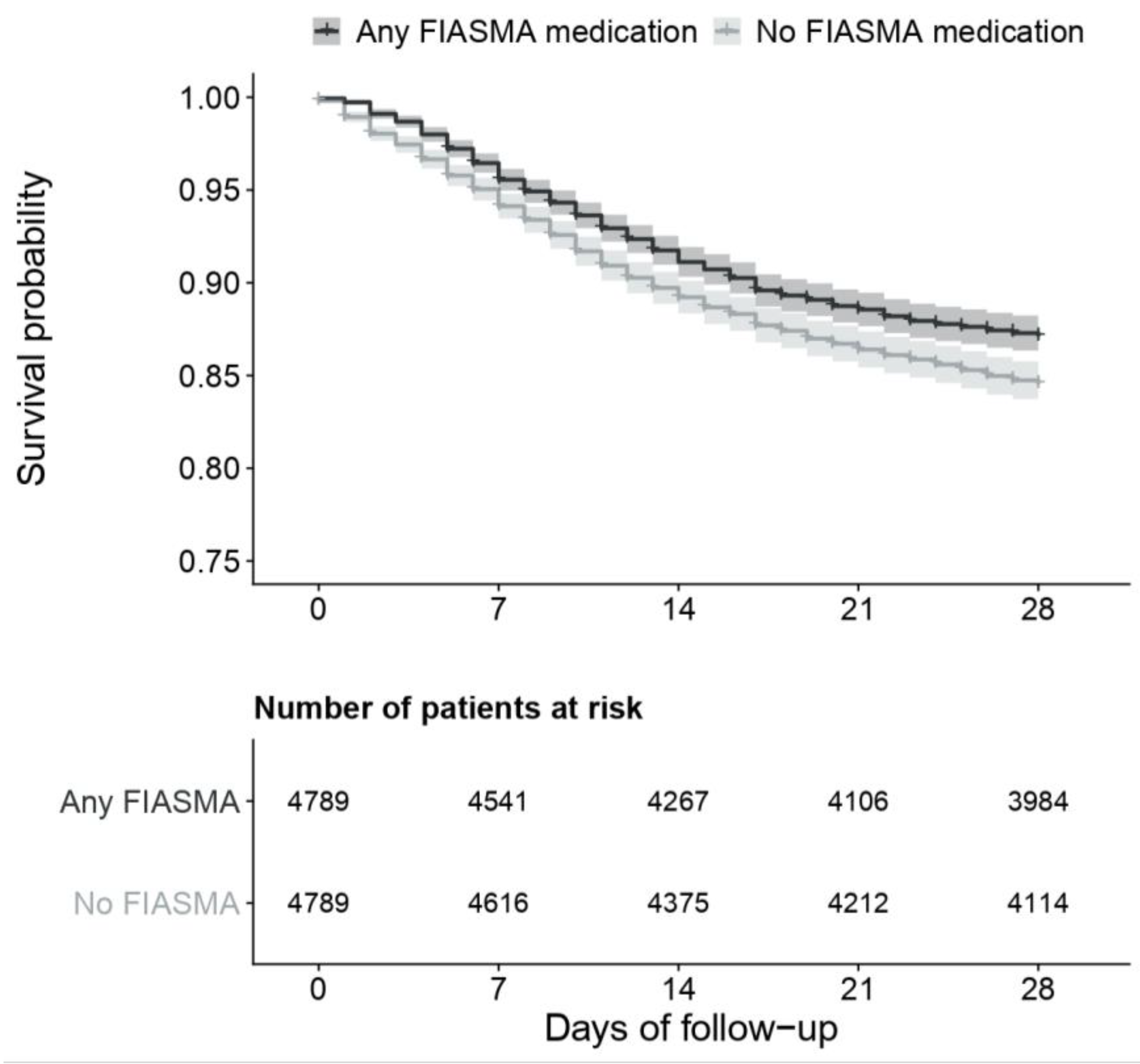 Pharmaceuticals 16 01107 g003