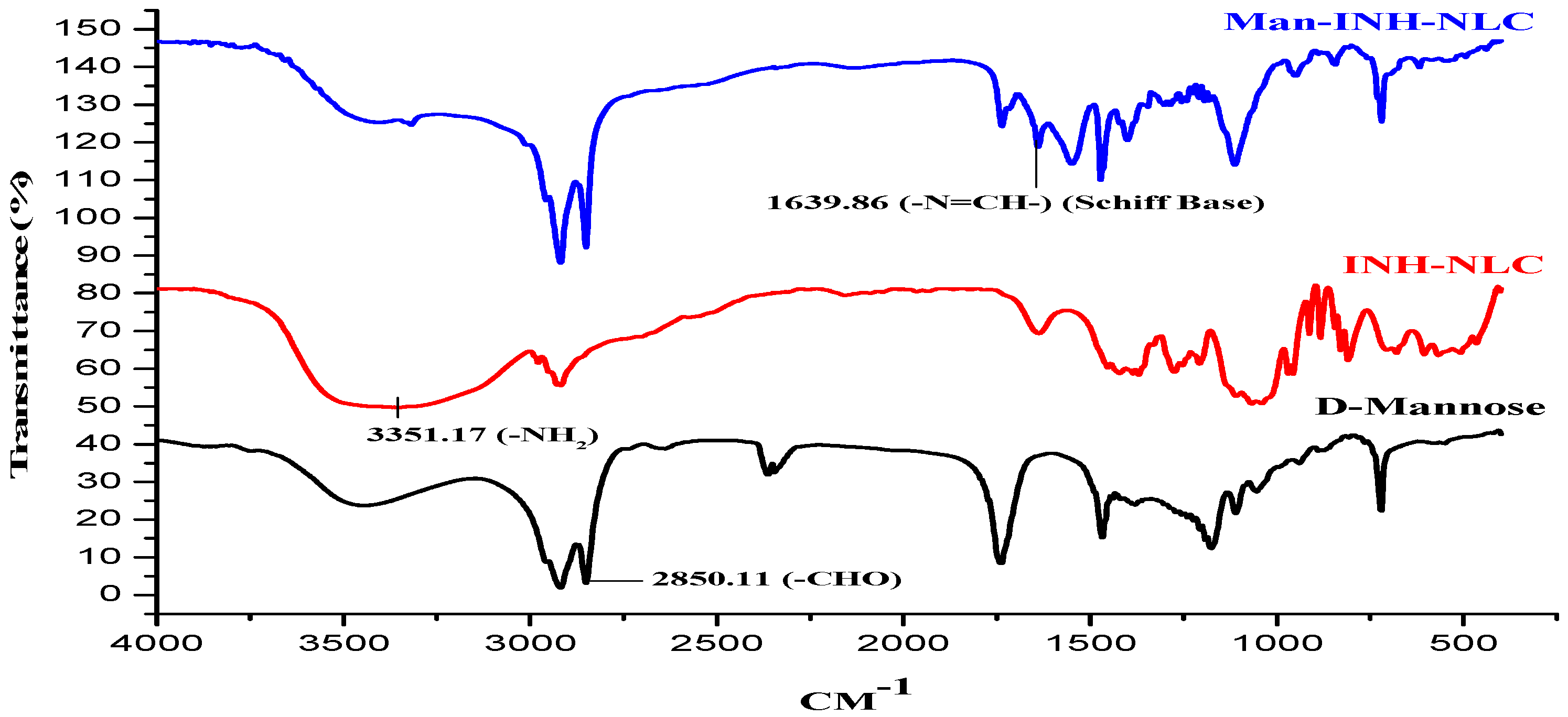 Pharmaceuticals 16 01108 g001 Pharmaceuticals 16 01108 g001