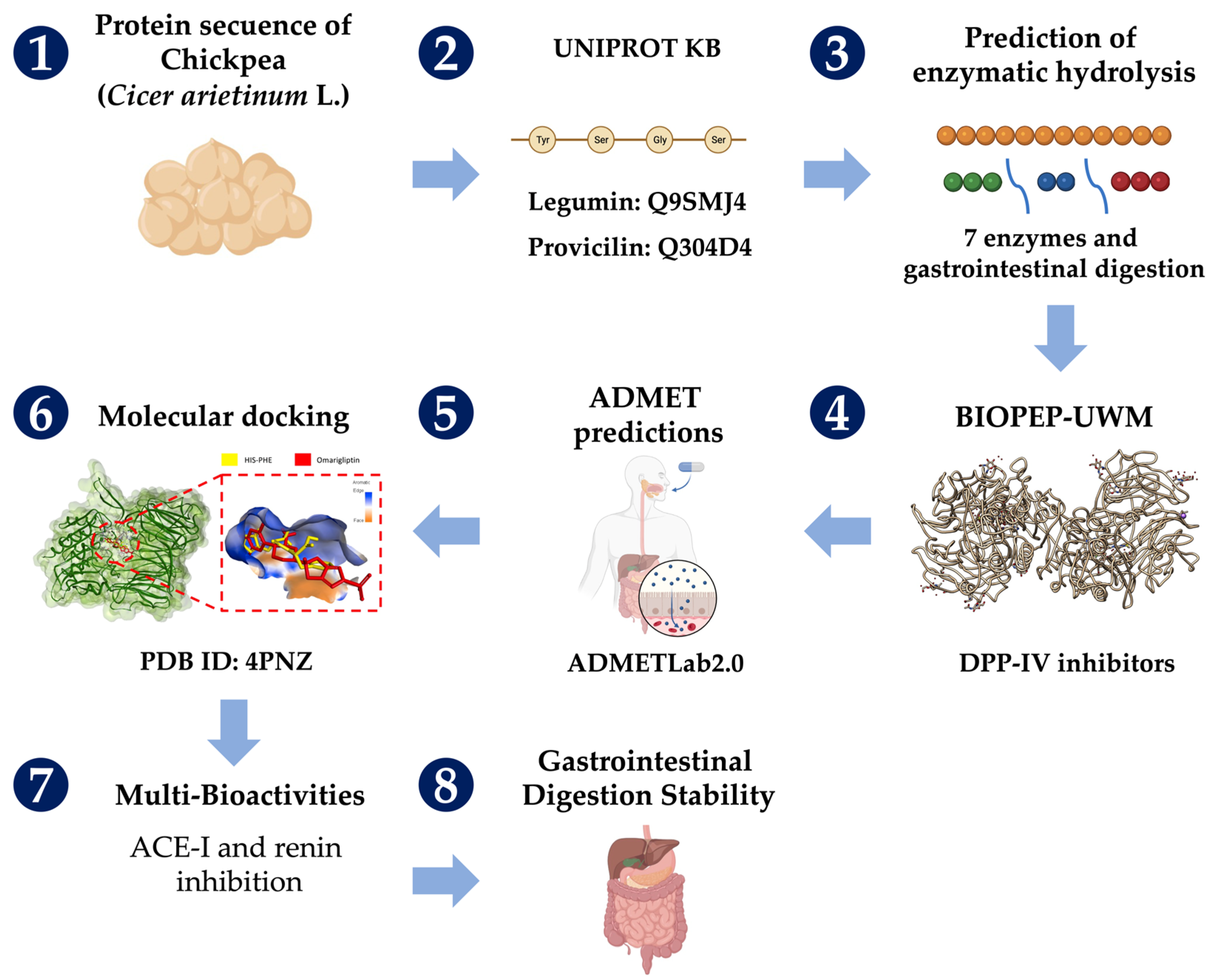 Pharmaceuticals 16 01109 g003