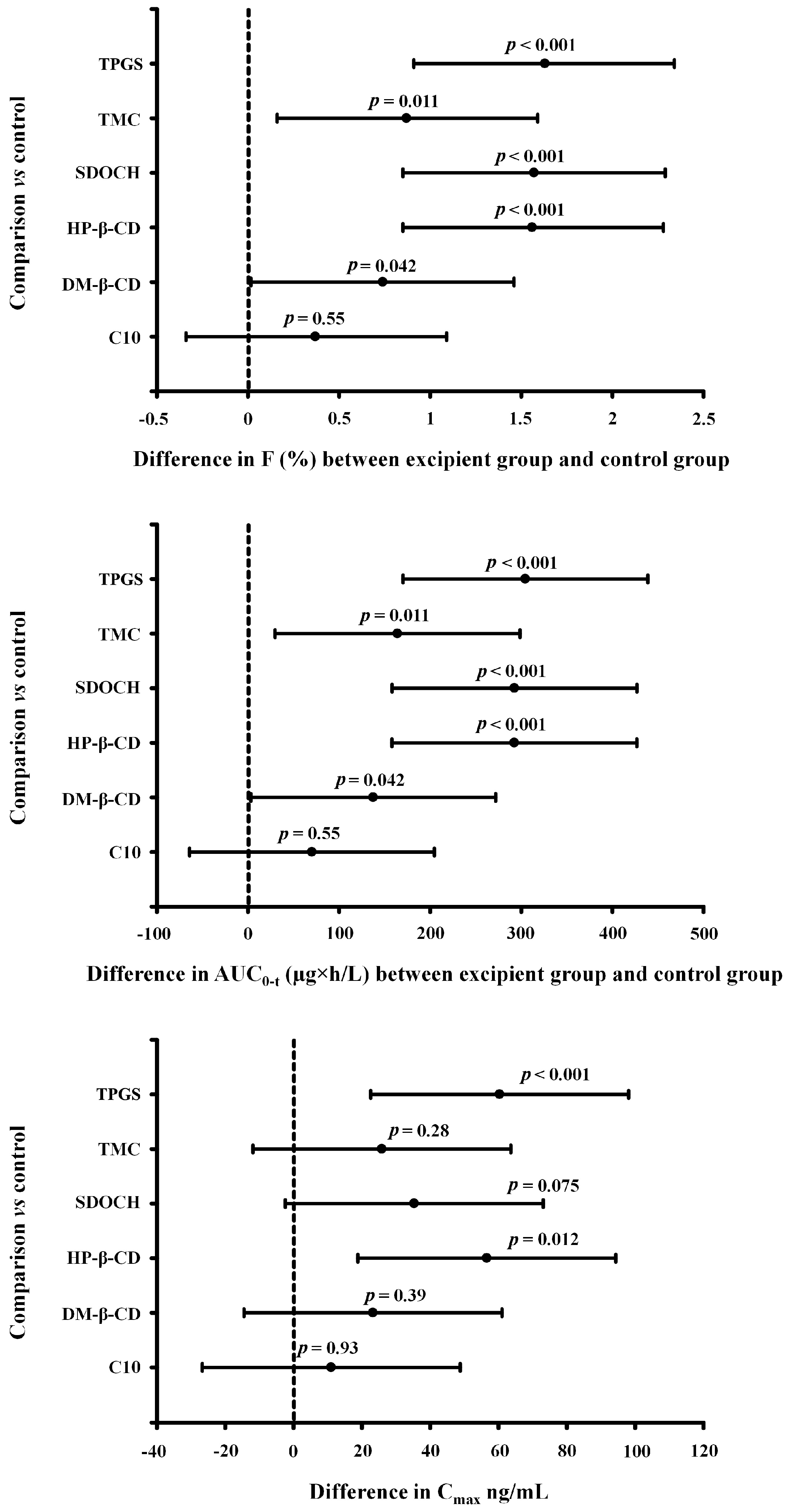 Pharmaceuticals 16 01111 g002 Pharmaceuticals 16 01111 g002