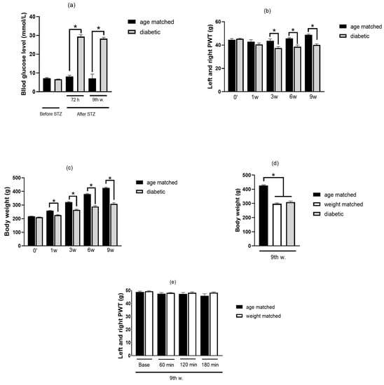 Pharmaceuticals 16 01115 g0a1