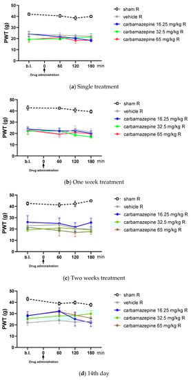 Pharmaceuticals 16 01115 g0a2