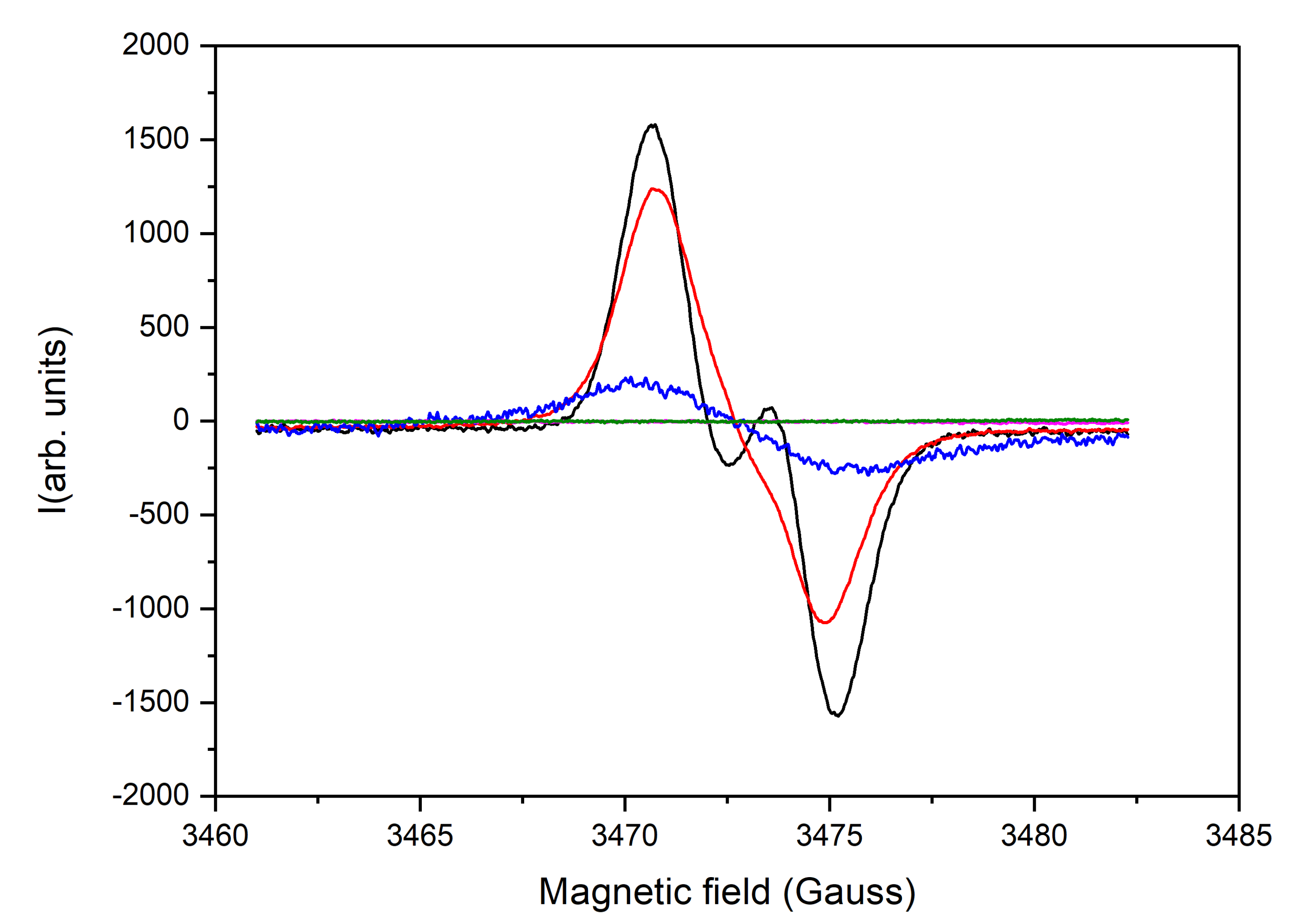 Pharmaceuticals 16 01116 g004