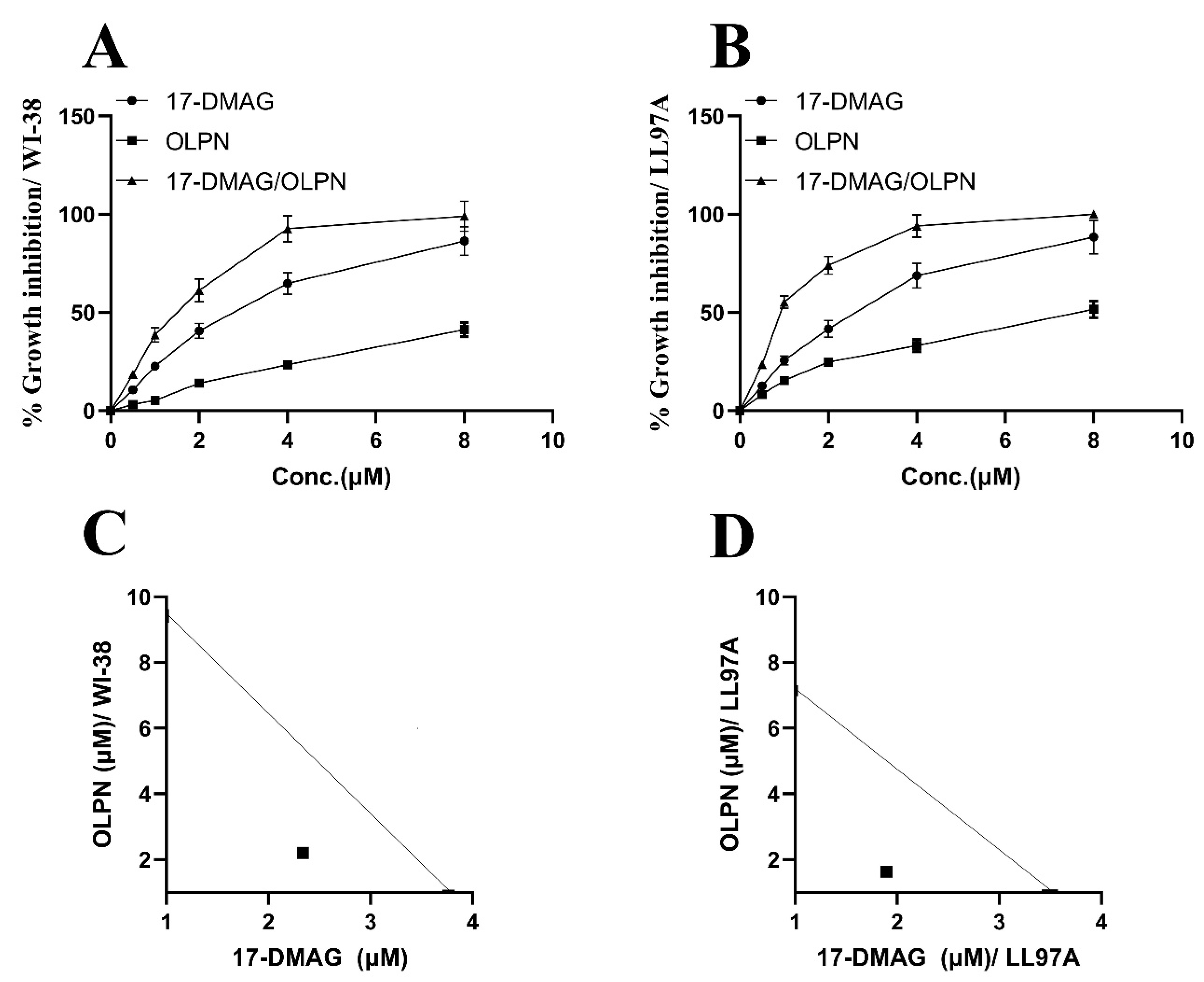 Pharmaceuticals 16 01123 g001