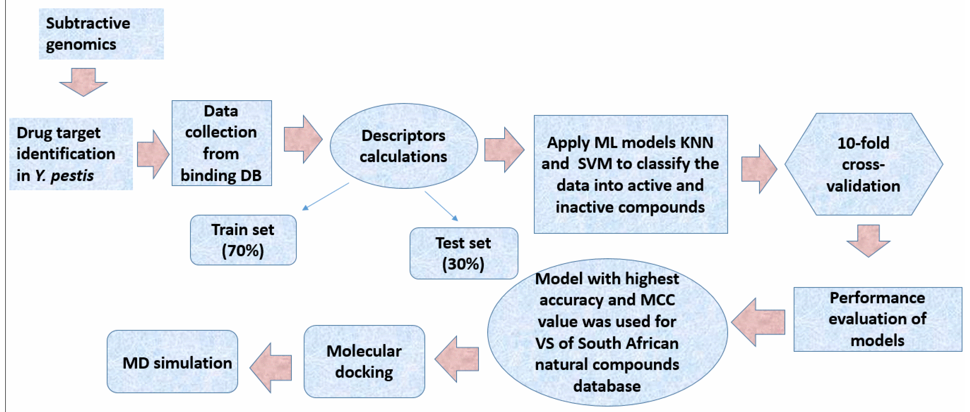 Pharmaceuticals 16 01124 g012