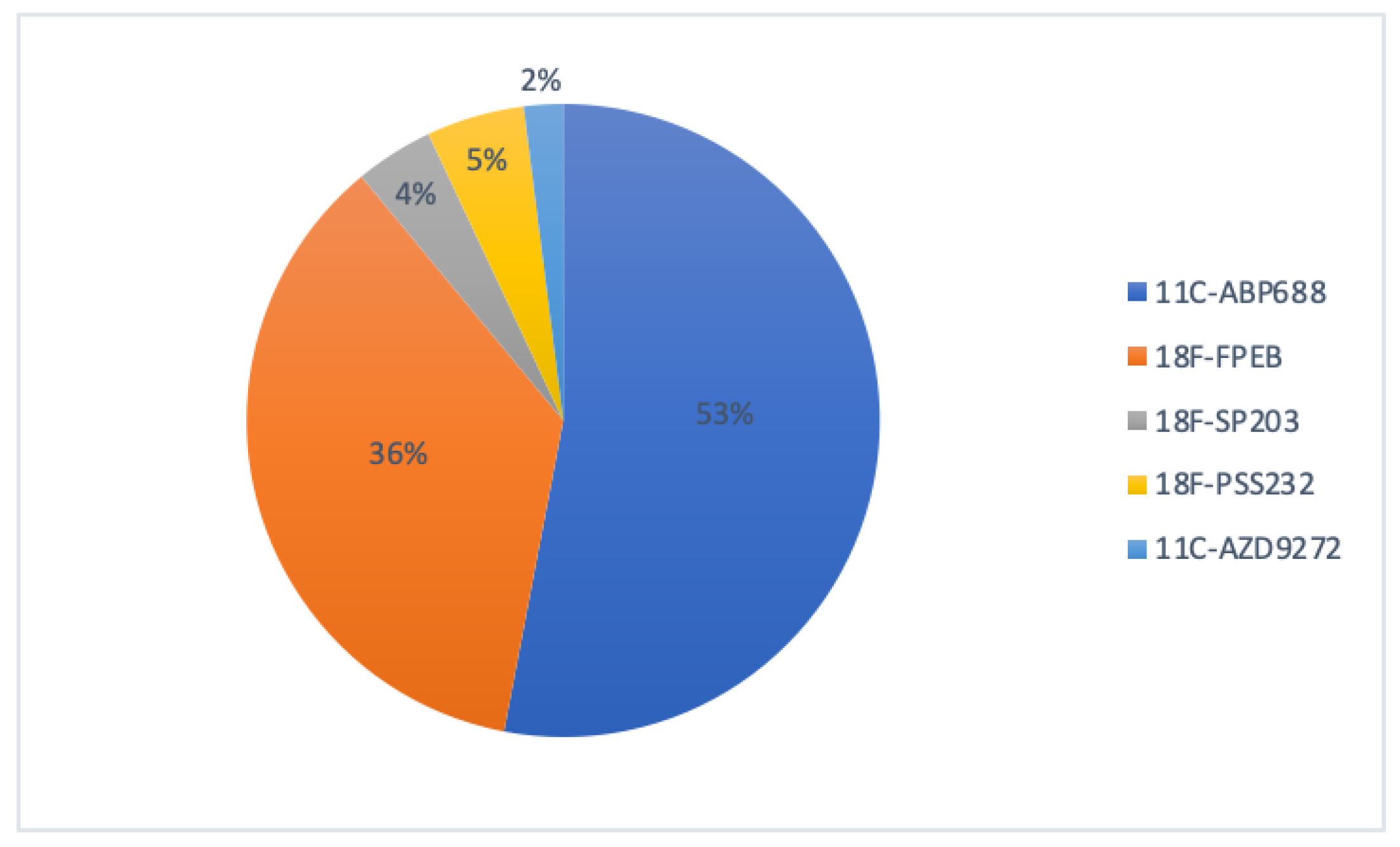 Pharmaceuticals 16 01127 g002