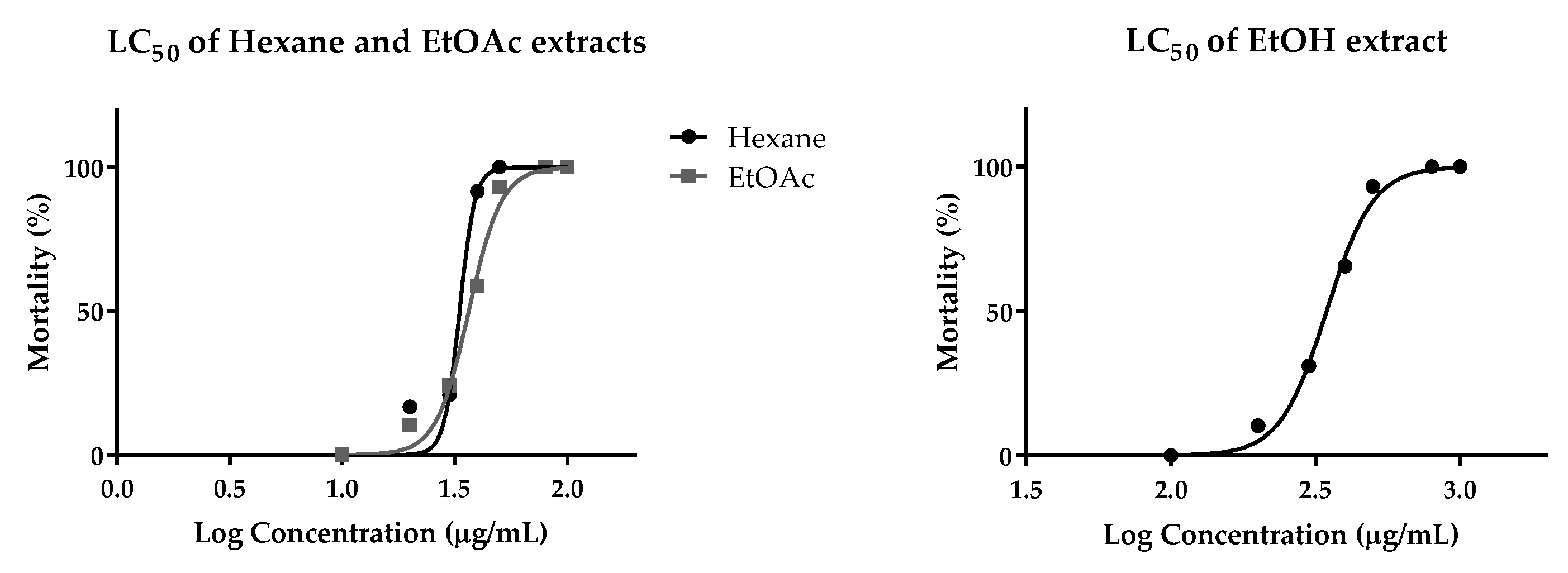 Pharmaceuticals 16 01132 g007