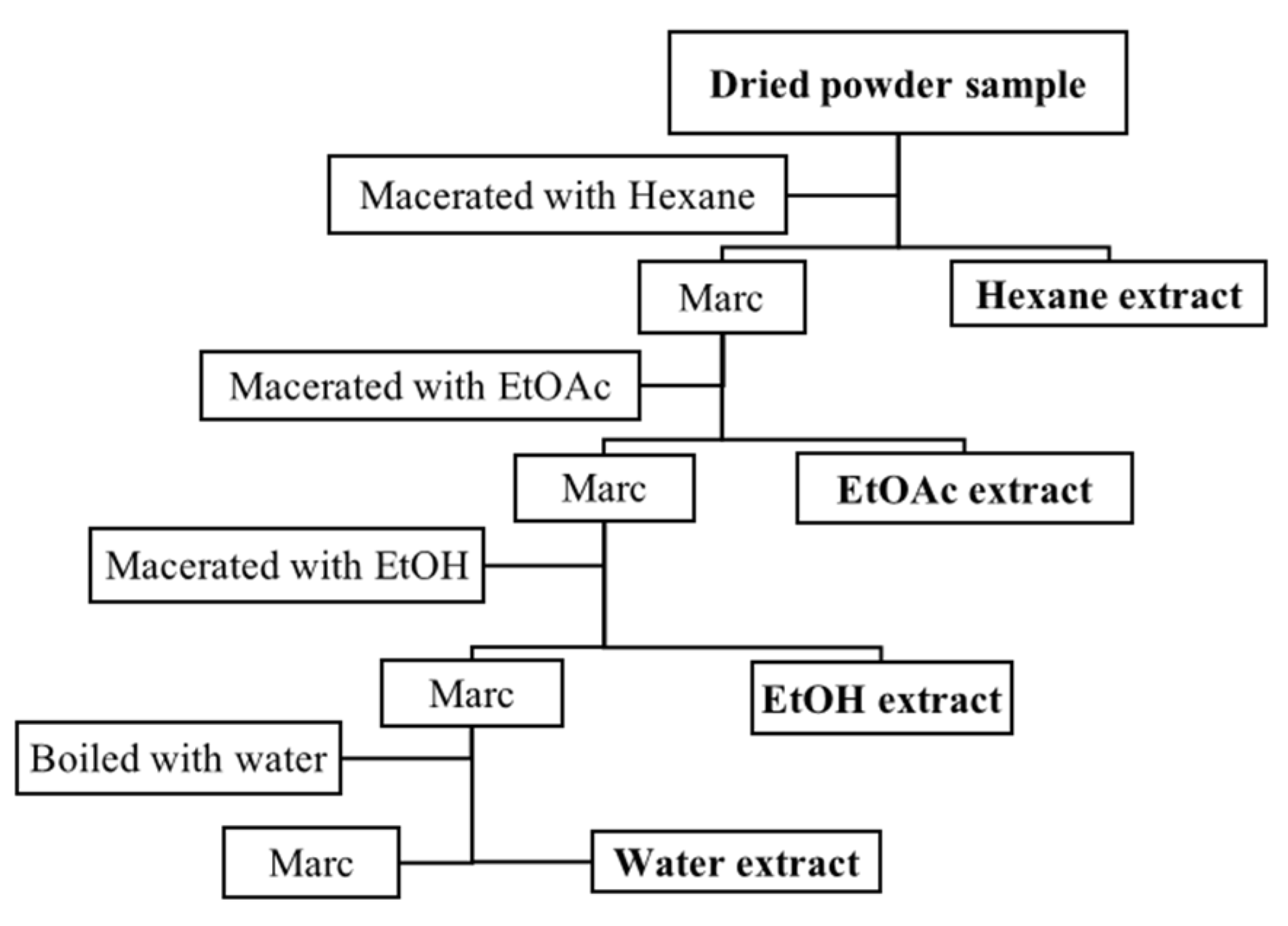 Pharmaceuticals 16 01132 sch001