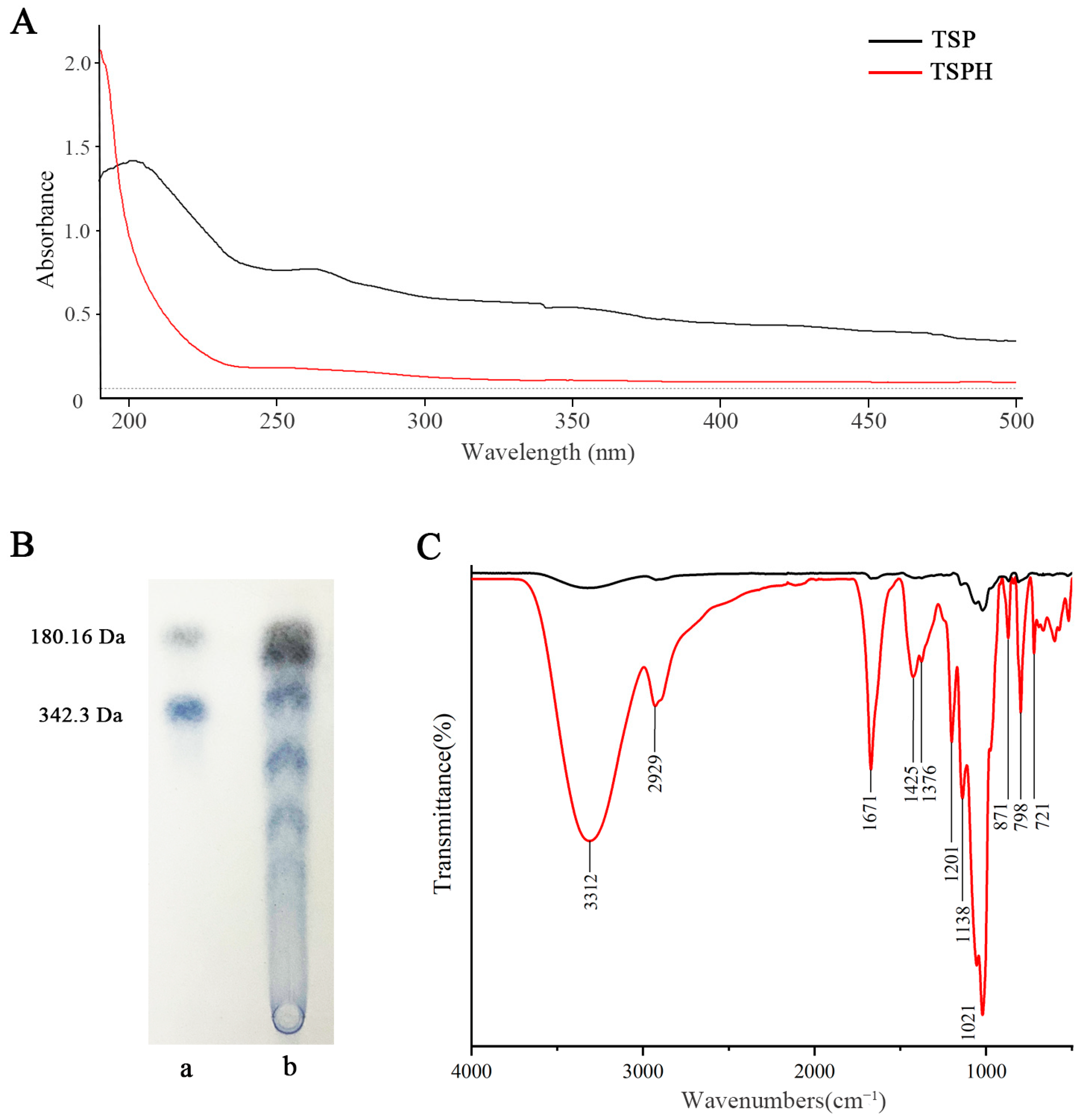 Pharmaceuticals 16 01133 g001