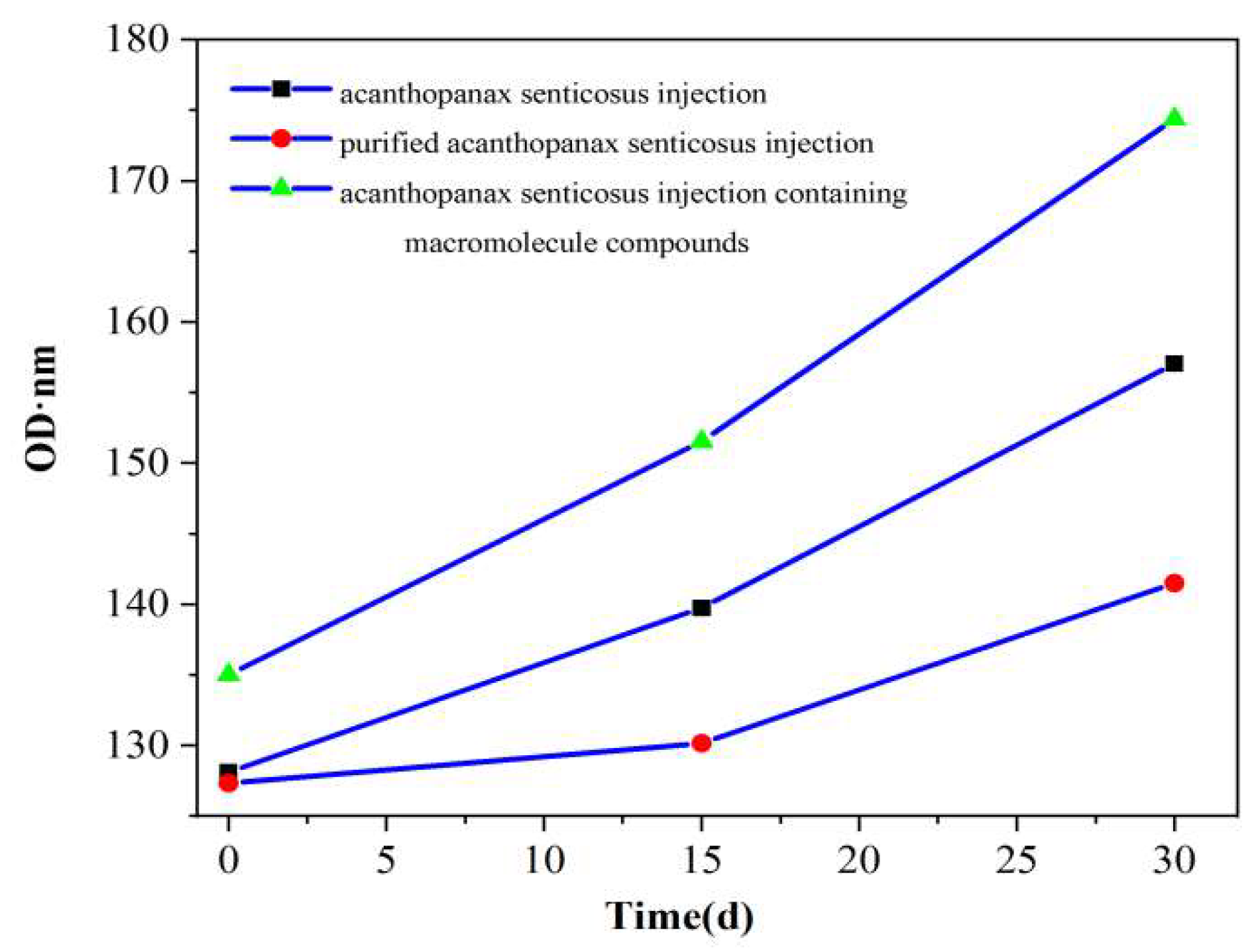 Pharmaceuticals 16 01135 g005