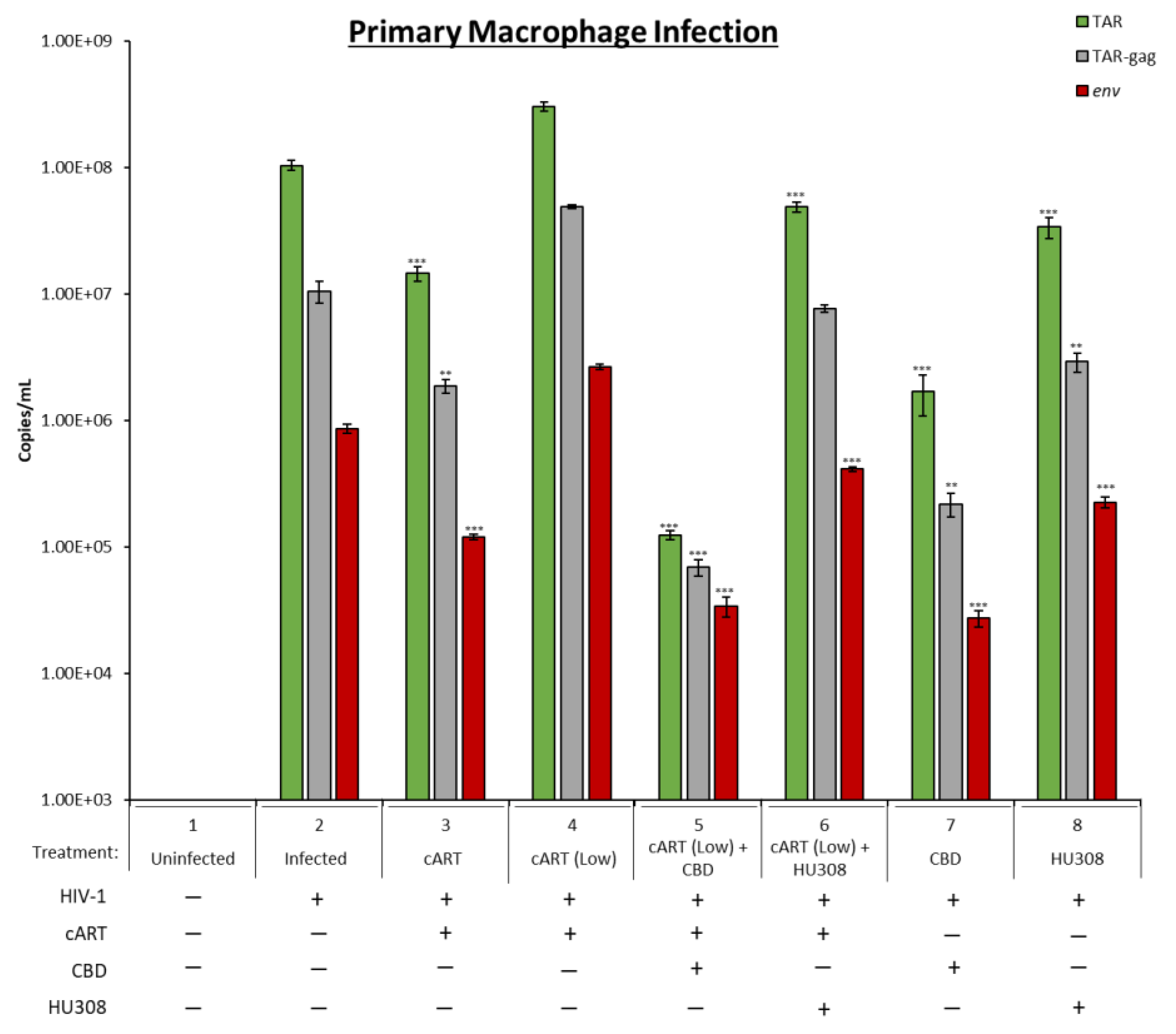 Pharmaceuticals 16 01147 g005 Pharmaceuticals 16 01147 g005