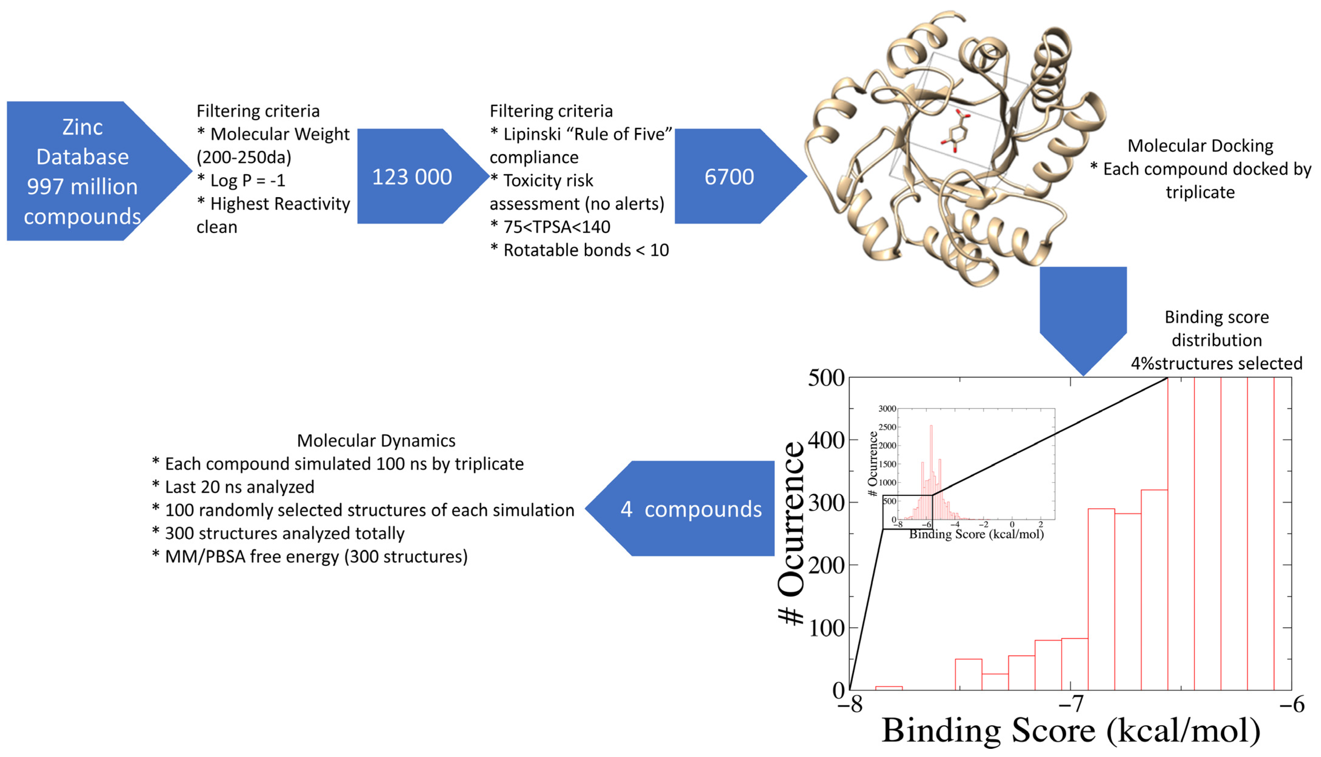 Pharmaceuticals 16 01148 g001 Pharmaceuticals 16 01148 g001