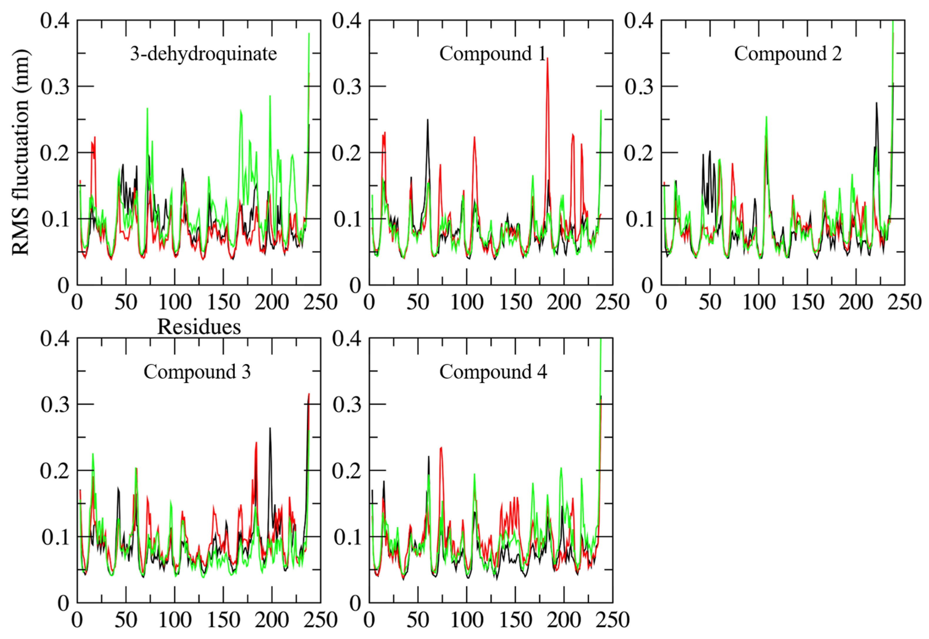 Pharmaceuticals 16 01148 g004 Pharmaceuticals 16 01148 g004
