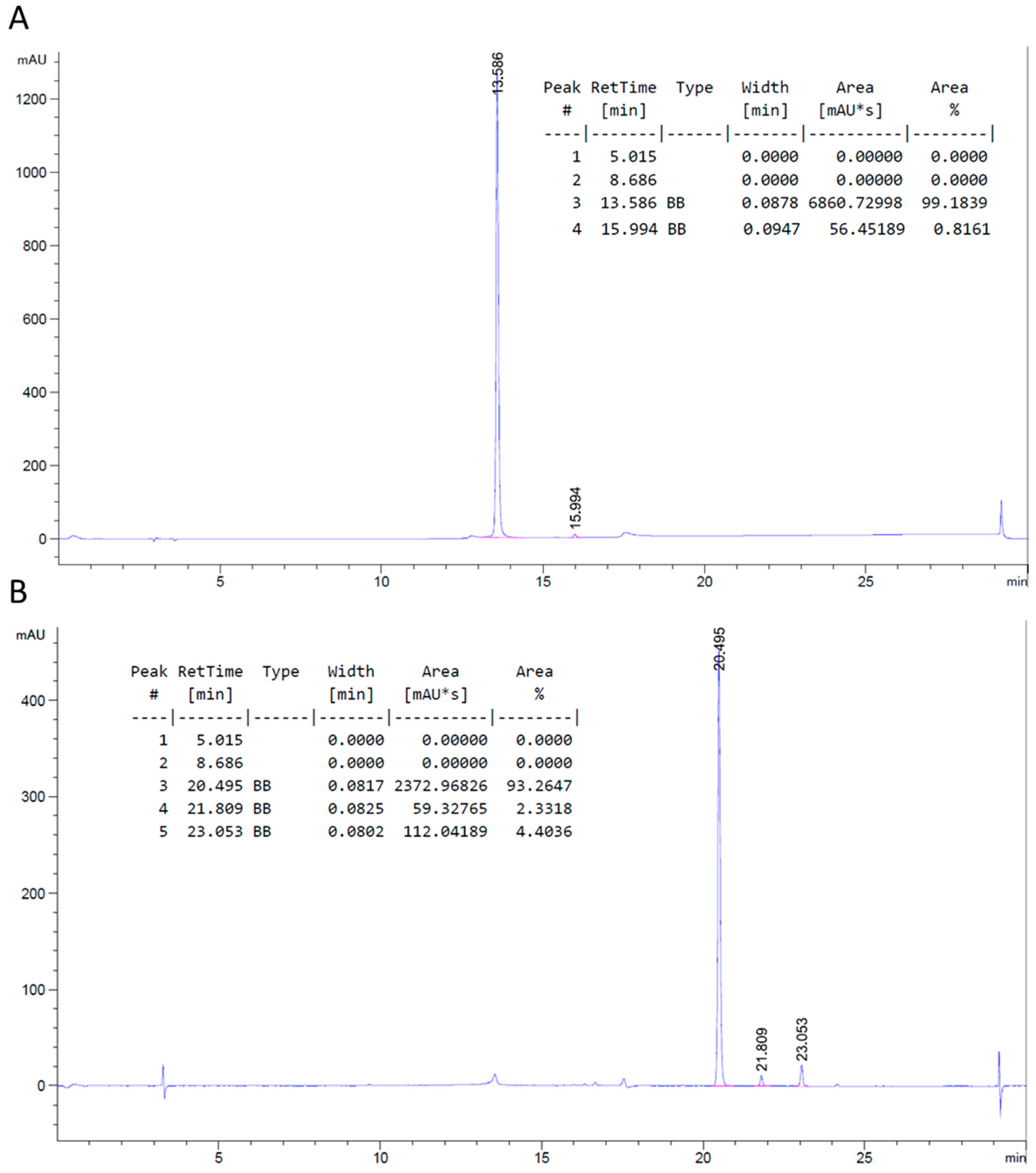 Pharmaceuticals 16 01155 g002 Pharmaceuticals 16 01155 g002