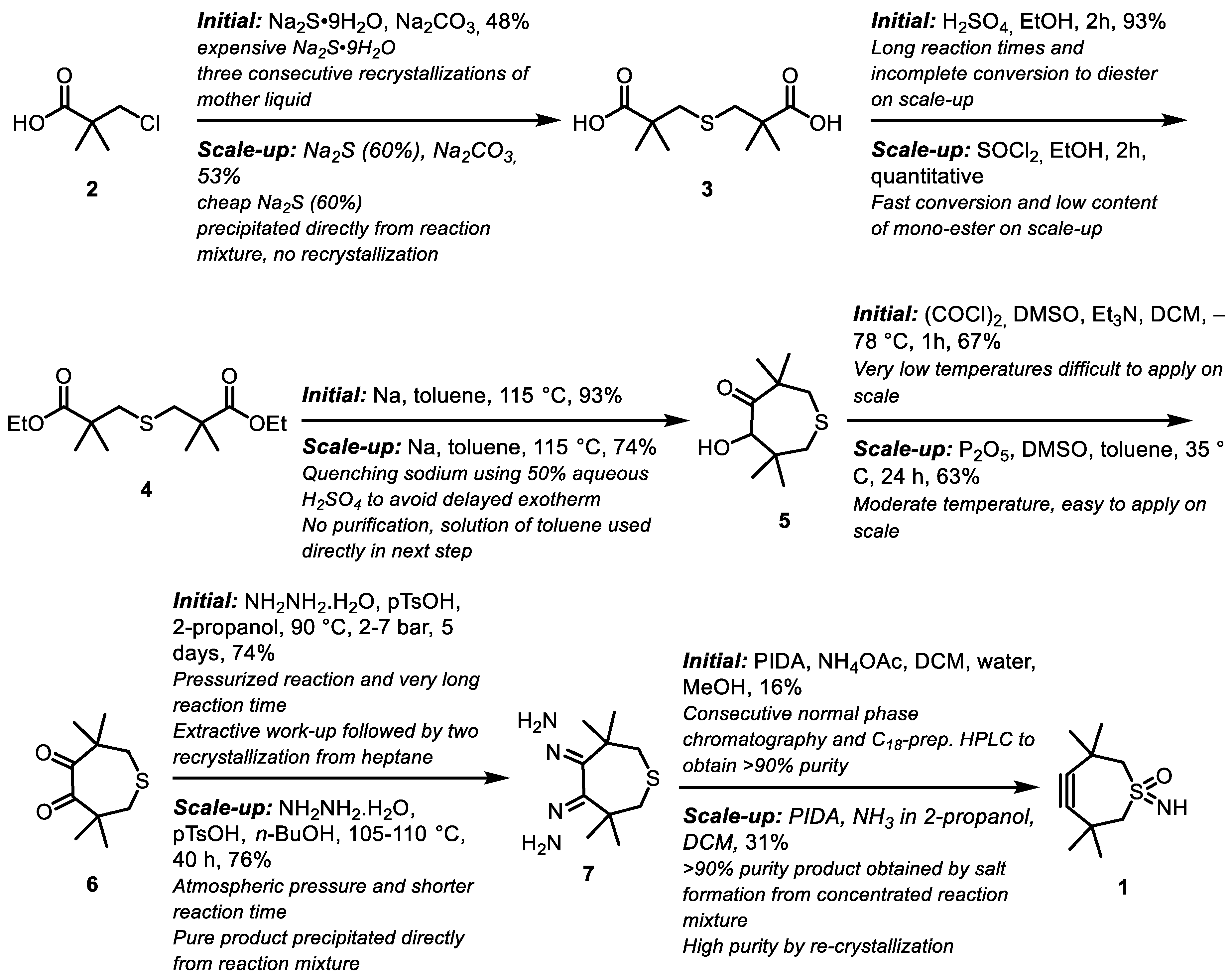 Pharmaceuticals 16 01155 sch001 Pharmaceuticals 16 01155 sch001
