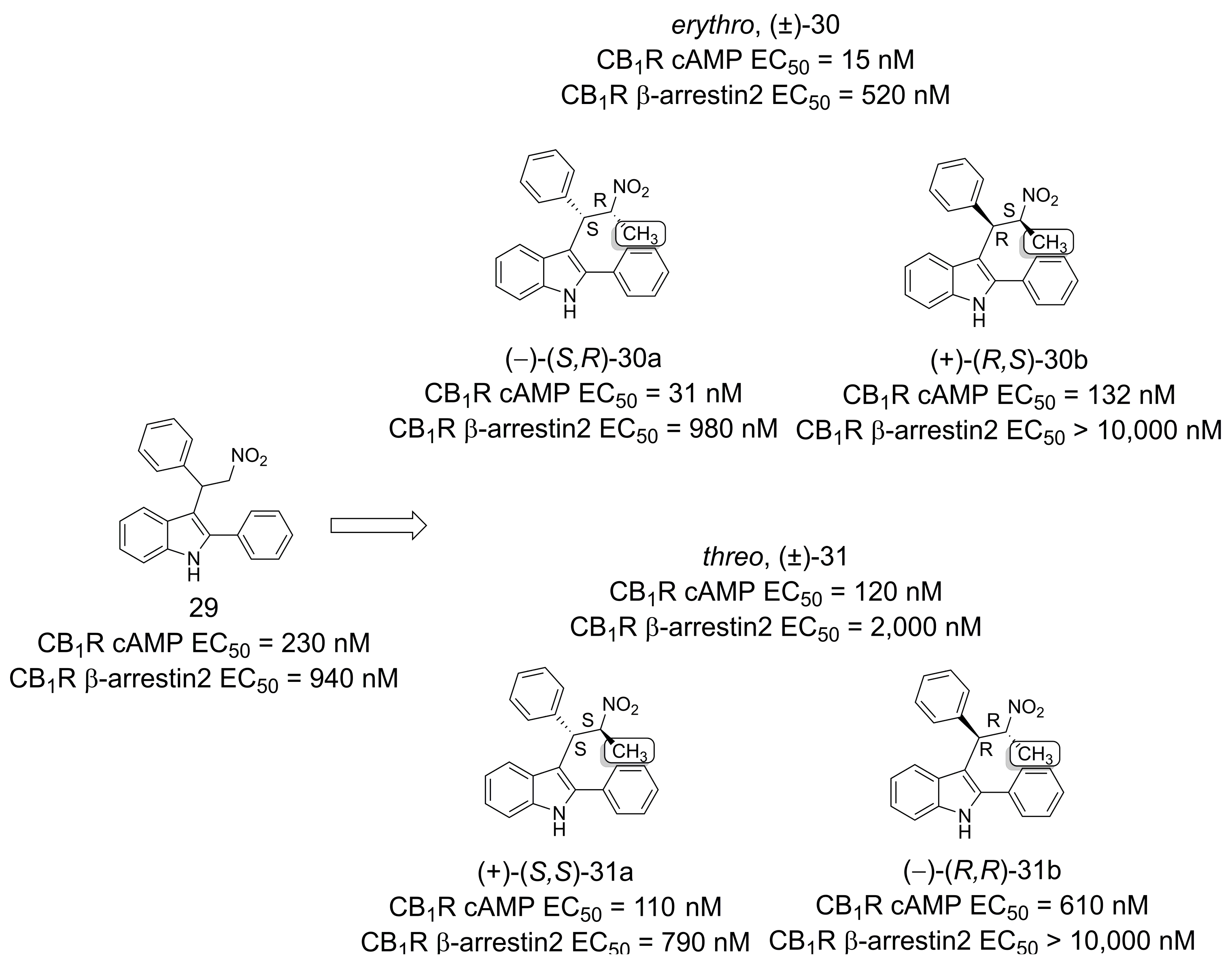 Pharmaceuticals 16 01157 g007