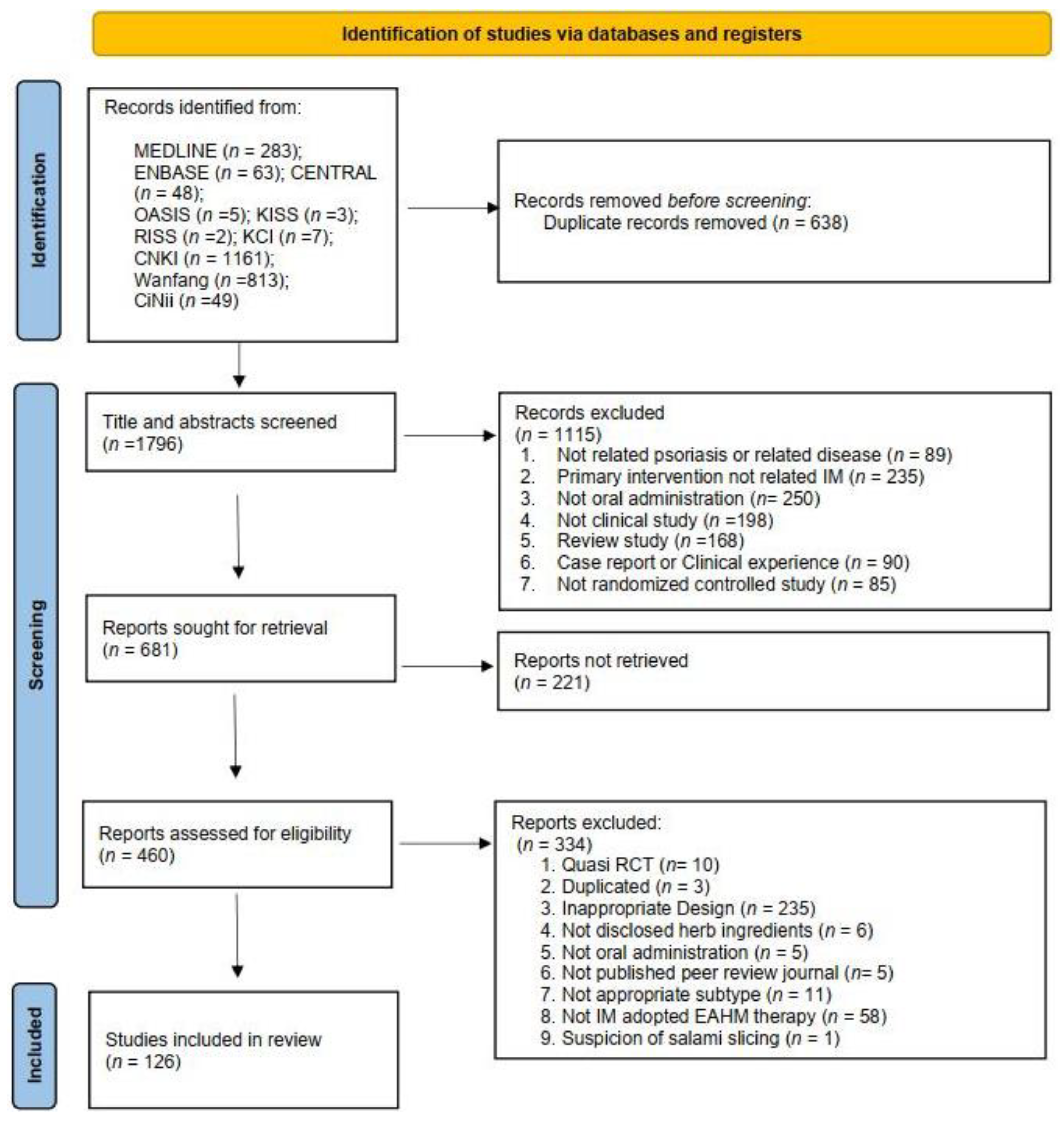 Pharmaceuticals 16 01160 g002