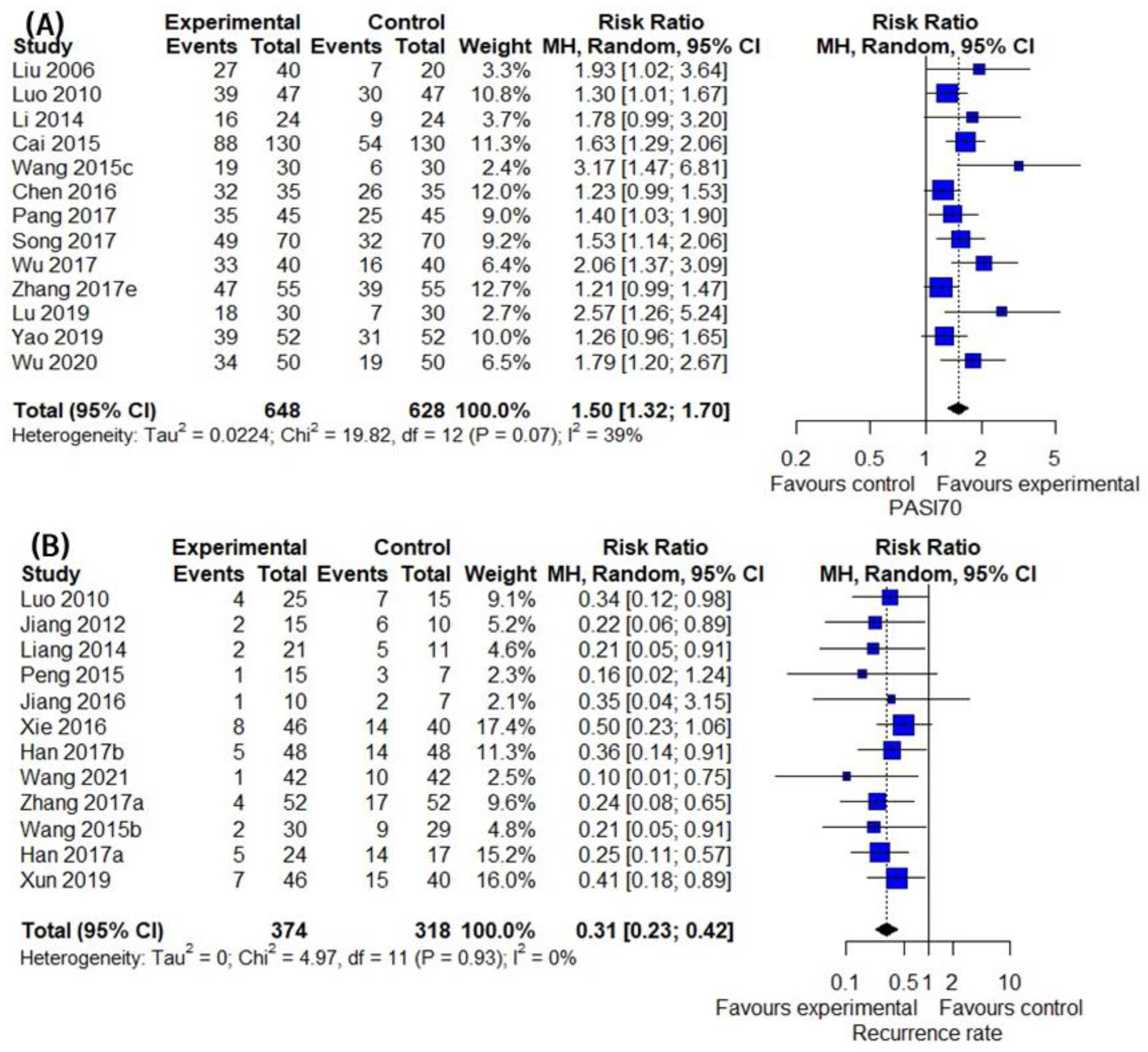 Pharmaceuticals 16 01160 g005a