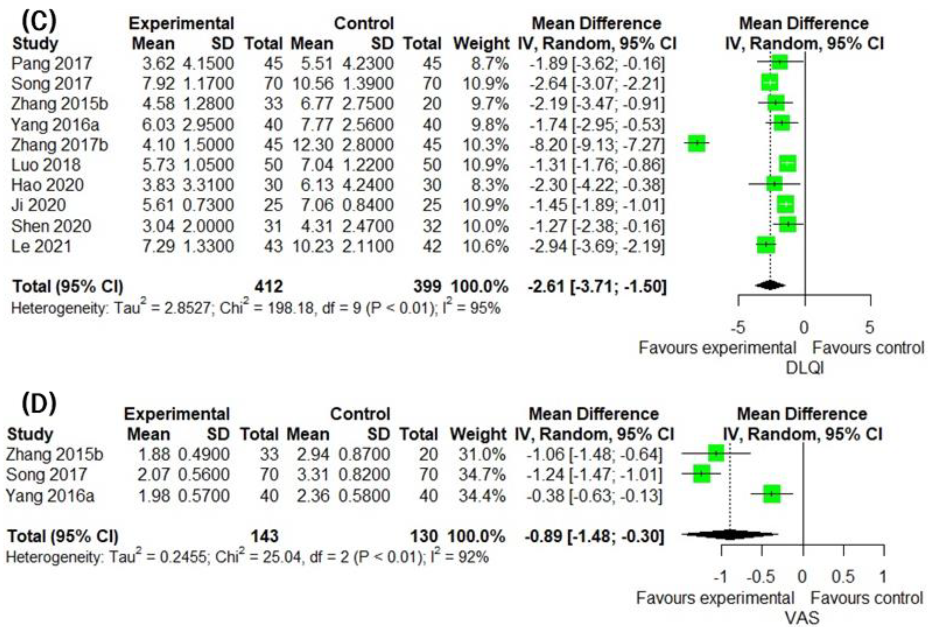 Pharmaceuticals 16 01160 g005b