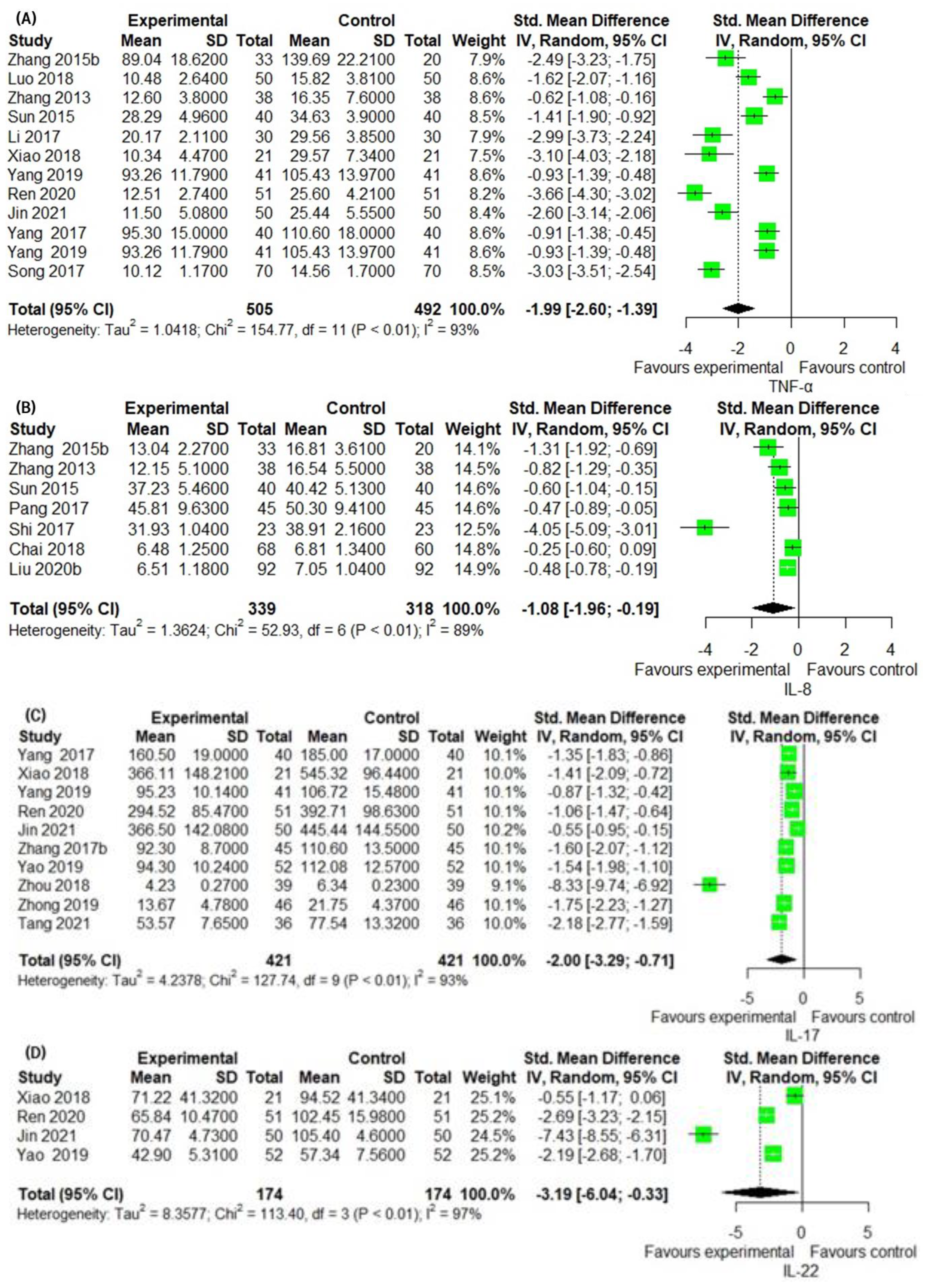Pharmaceuticals 16 01160 g006a