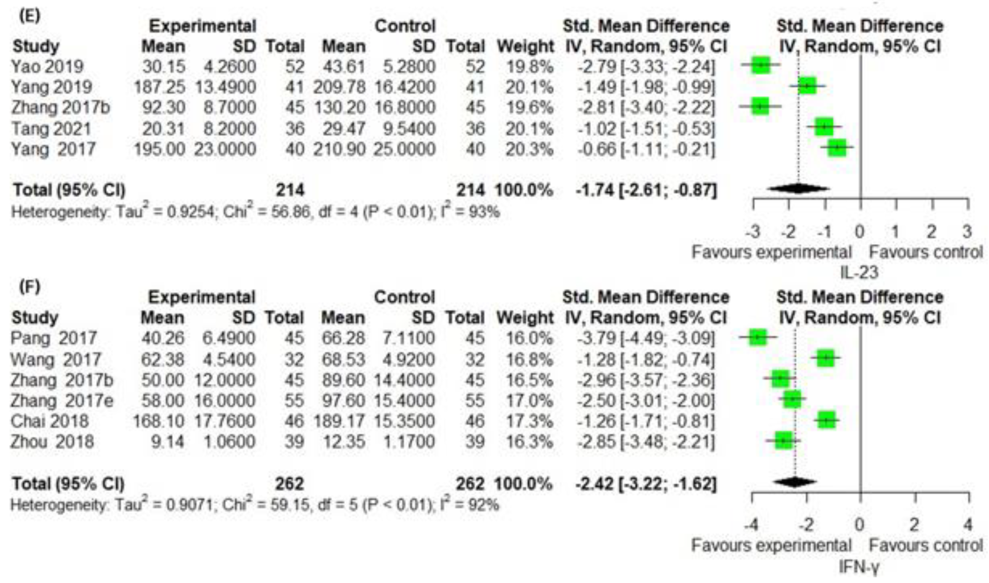 Pharmaceuticals 16 01160 g006b